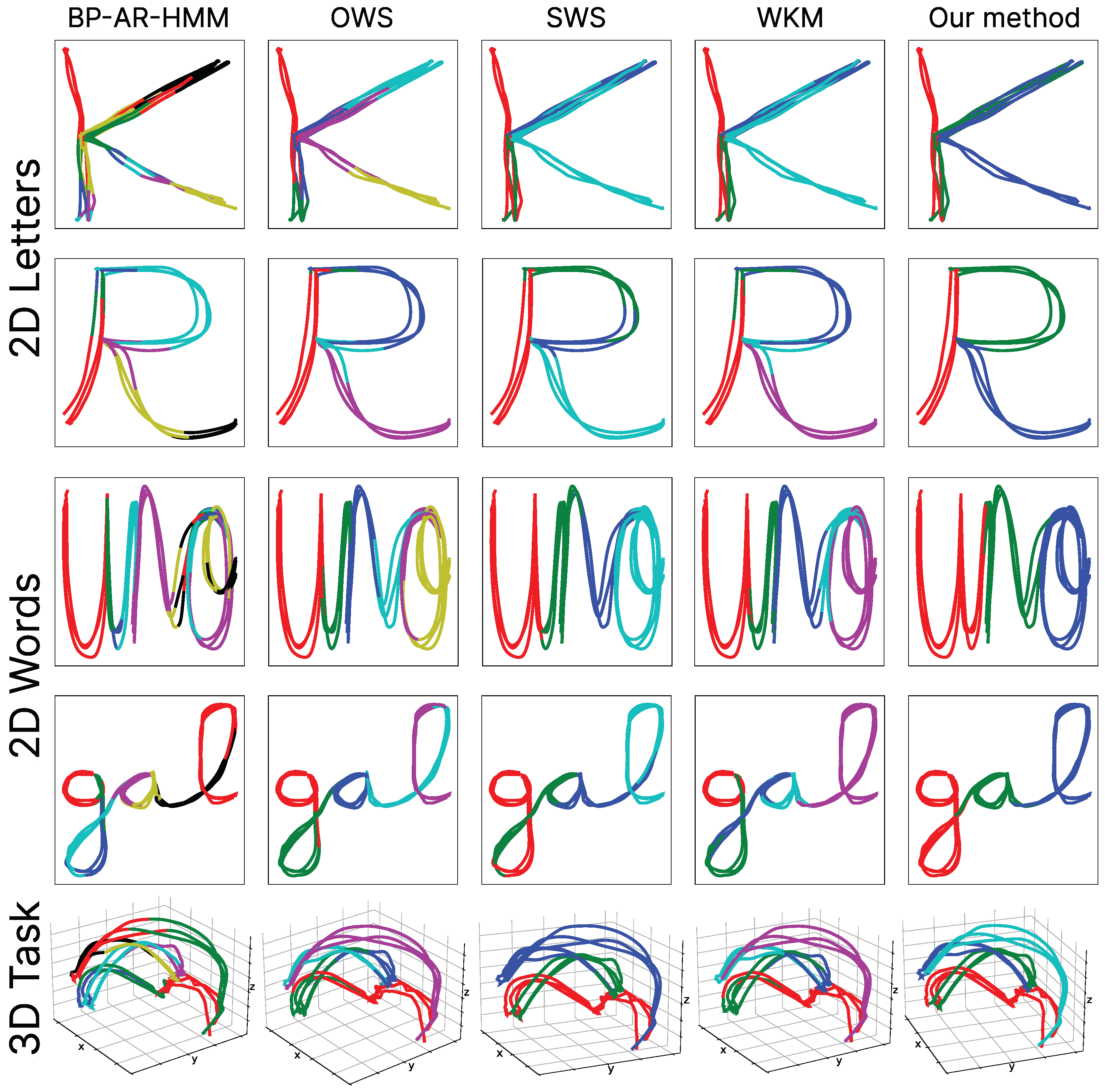 Biomimetics 10 00064 g014