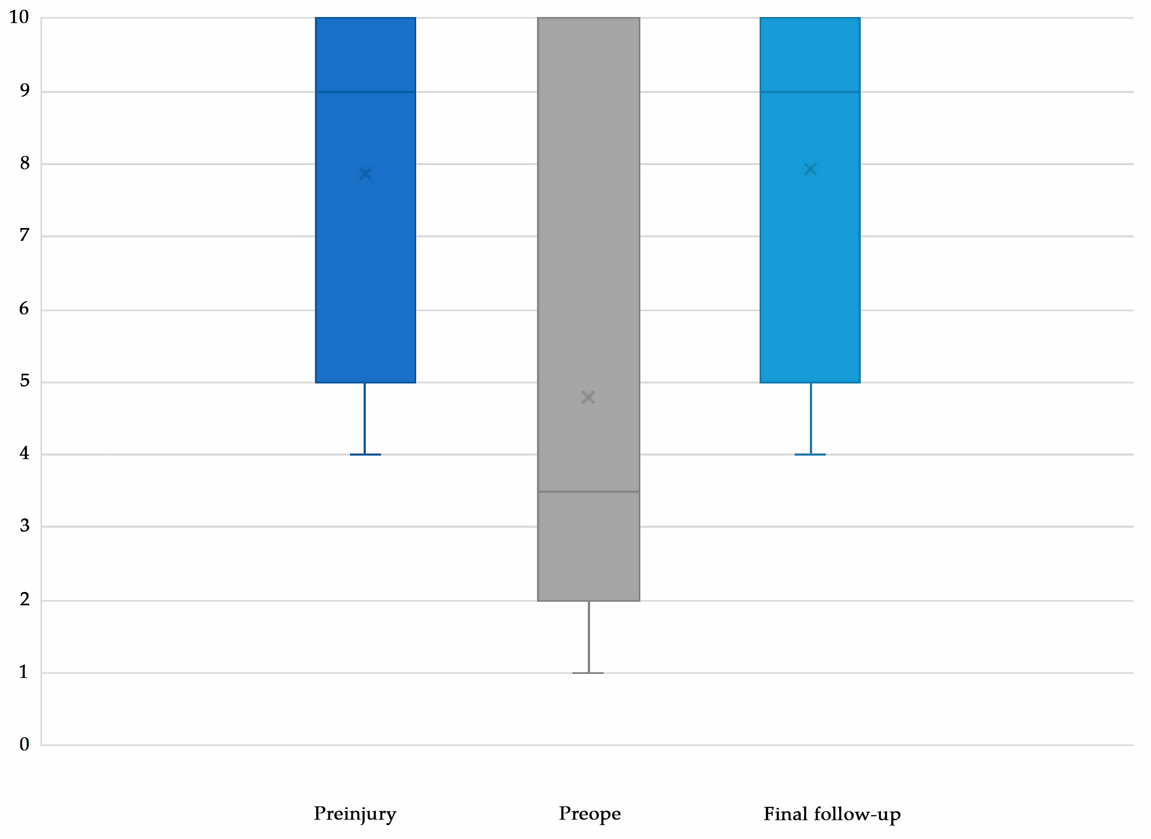 Biomimetics 10 00065 g004