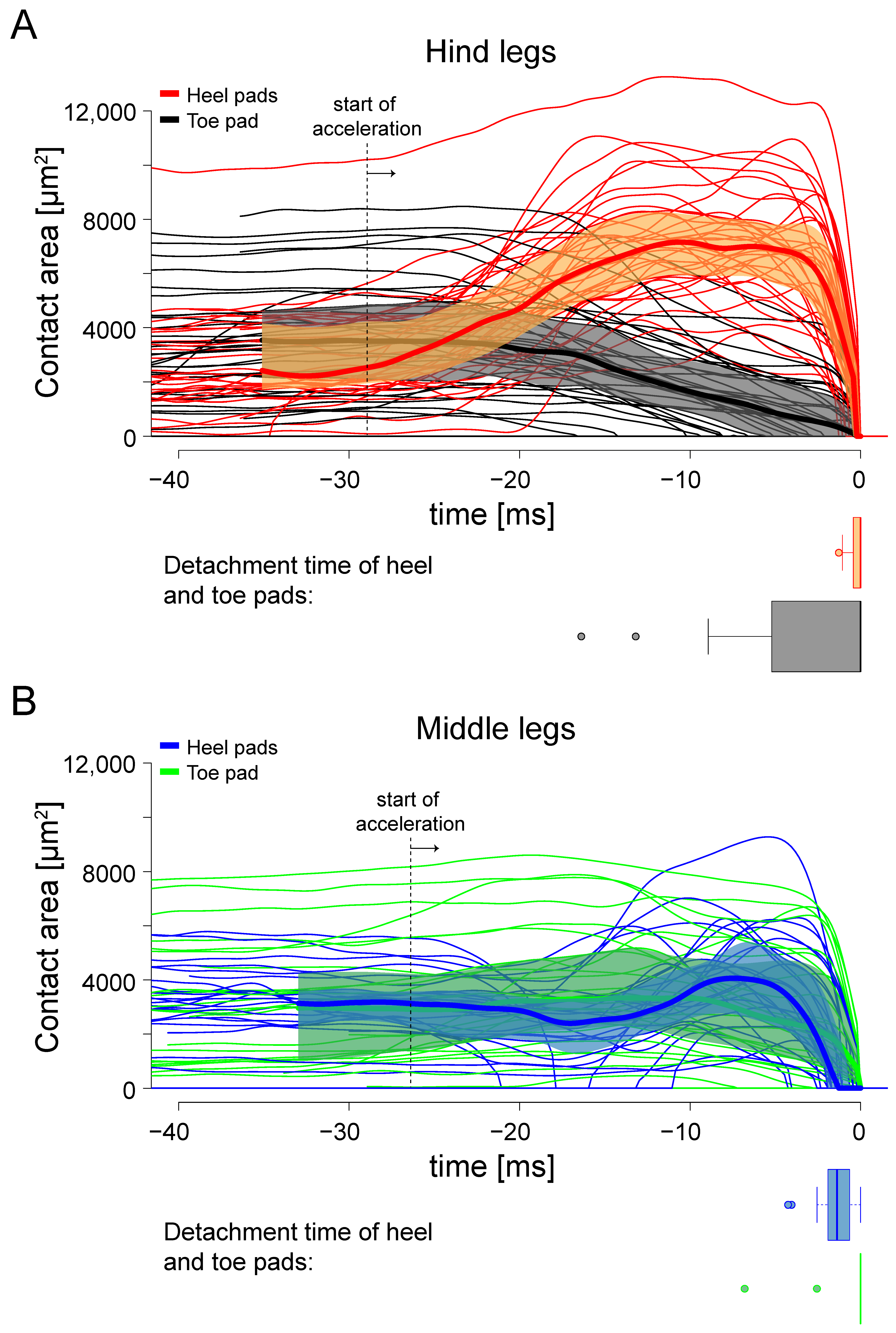 Biomimetics 10 00069 g006 Biomimetics 10 00069 g006