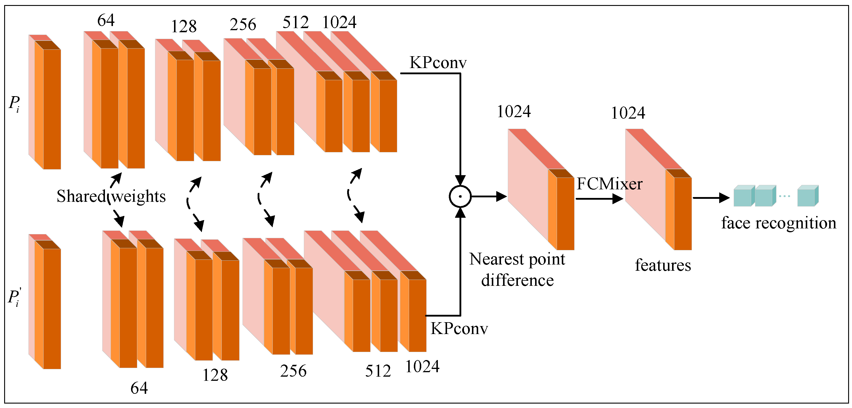 Biomimetics 10 00070 g003