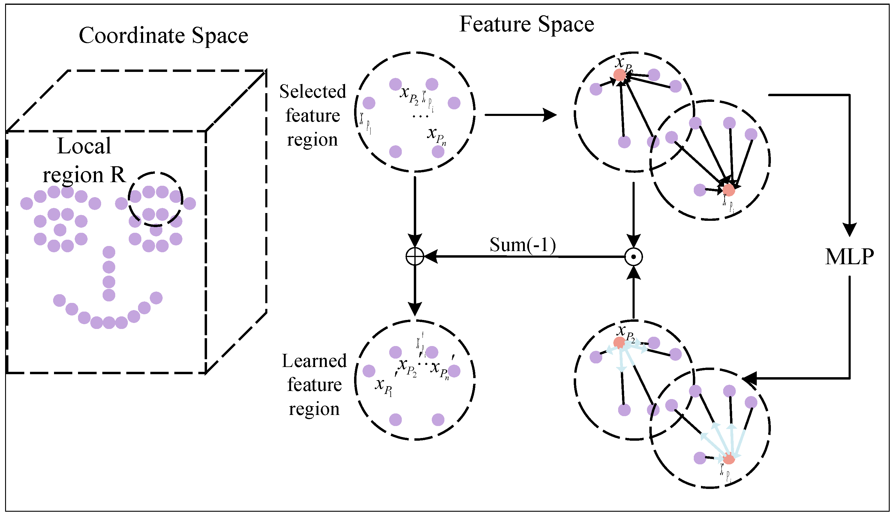 Biomimetics 10 00070 g005