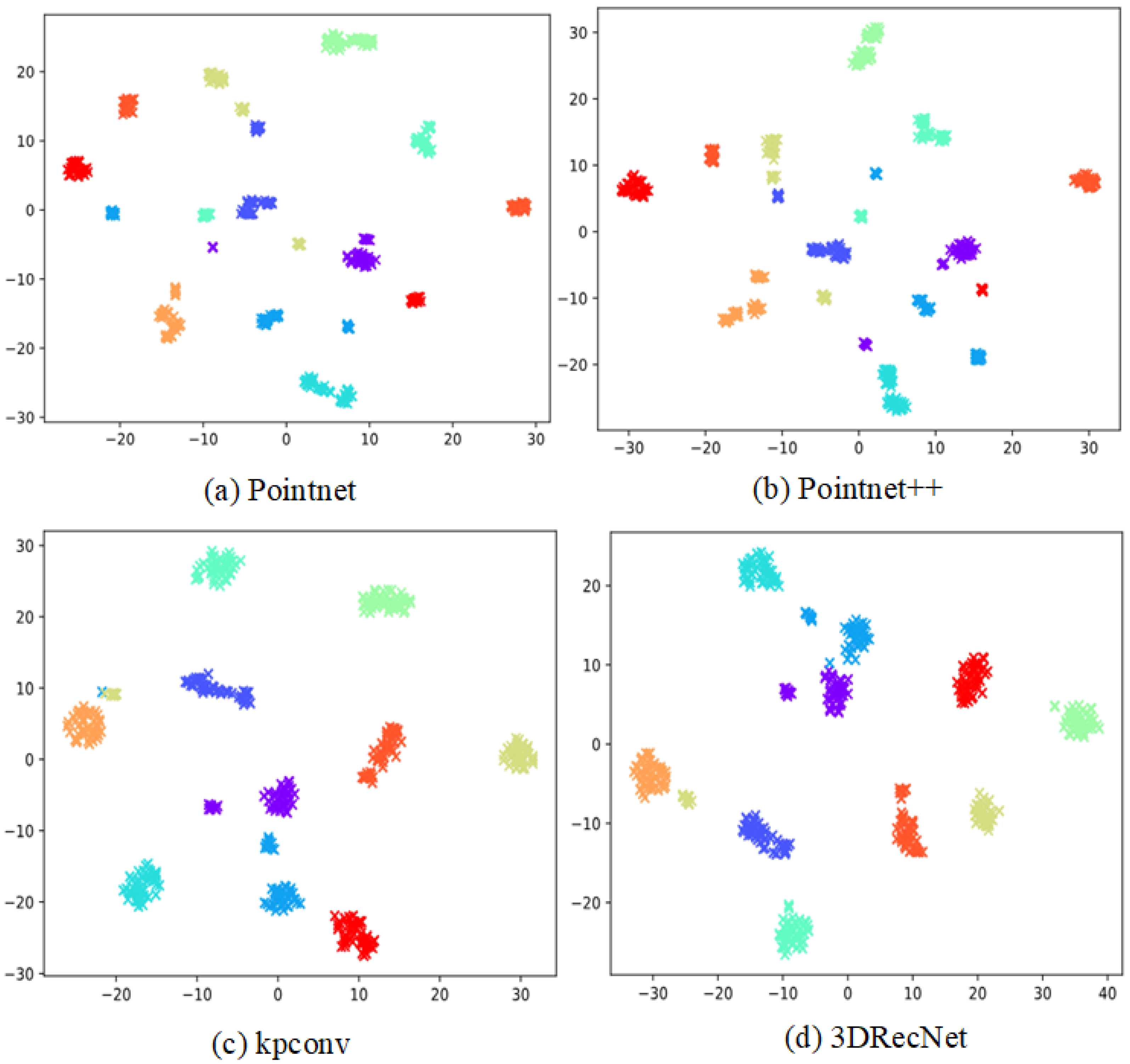 Biomimetics 10 00070 g007
