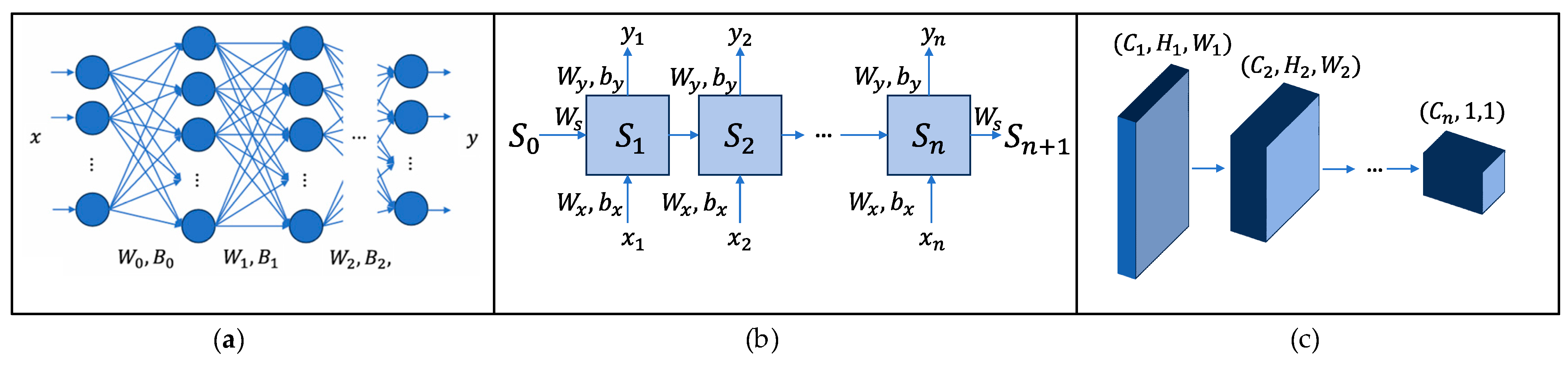 Biomimetics 10 00071 g005