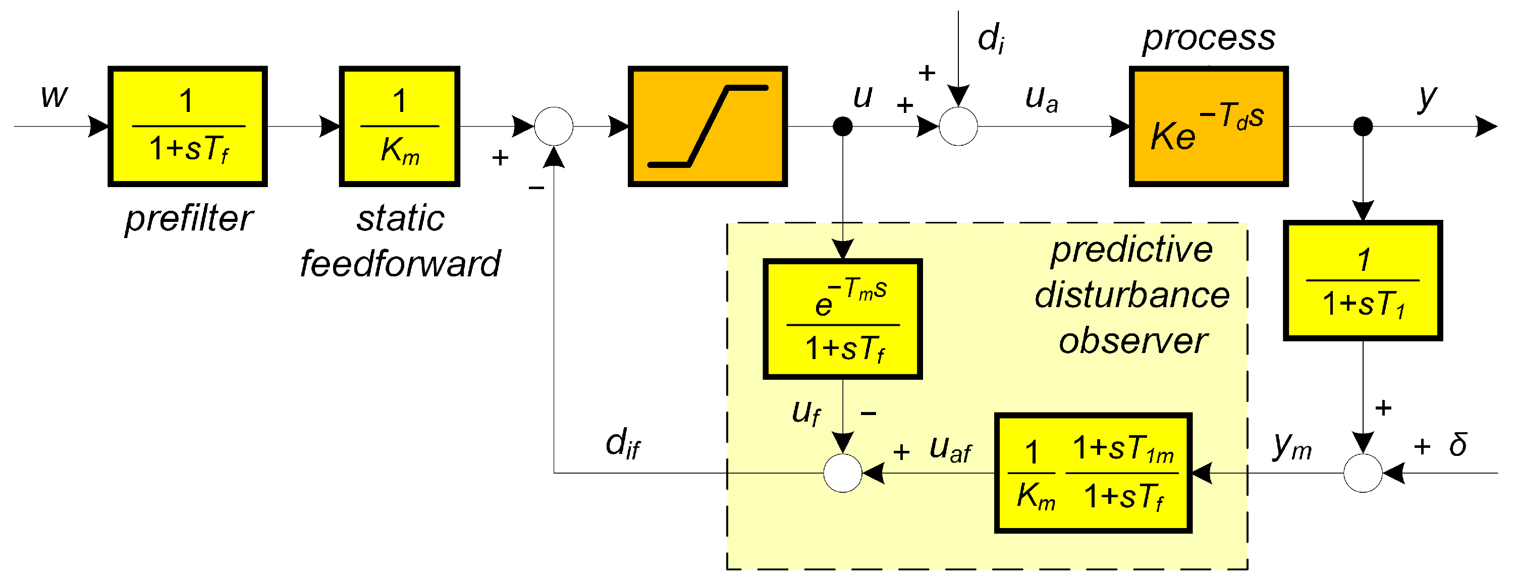 Biomimetics 10 00074 g003
