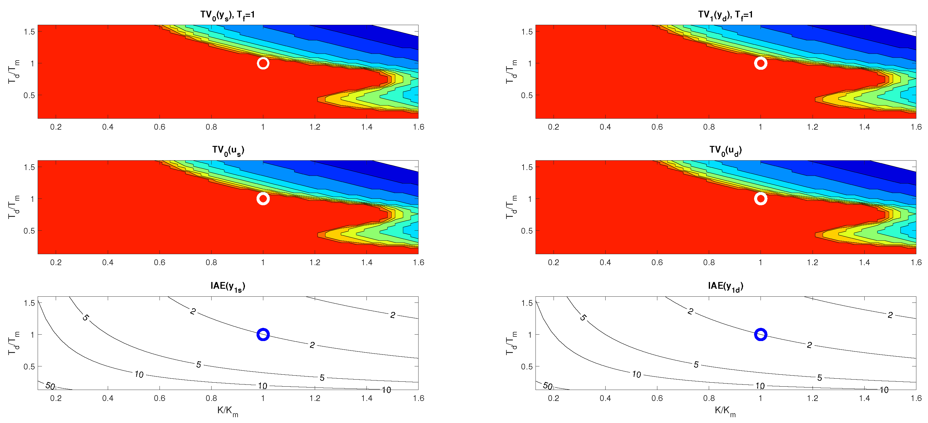 Biomimetics 10 00074 g005