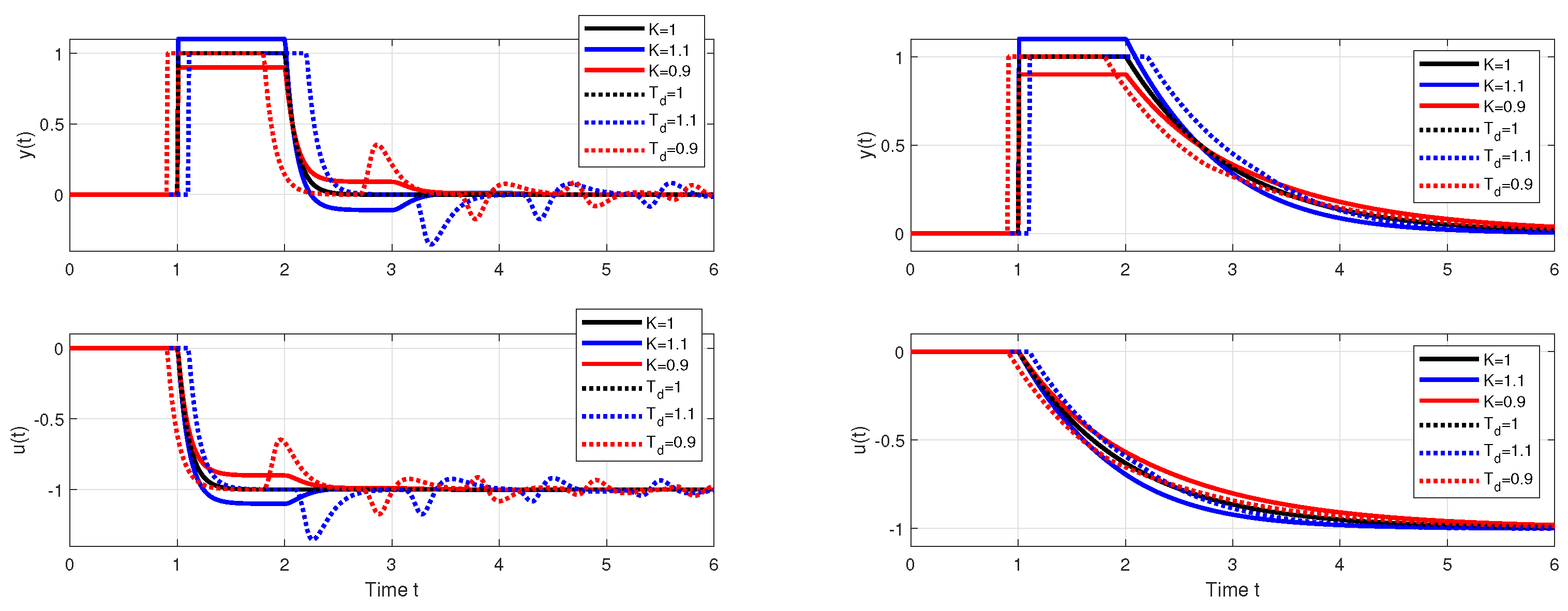 Biomimetics 10 00074 g006