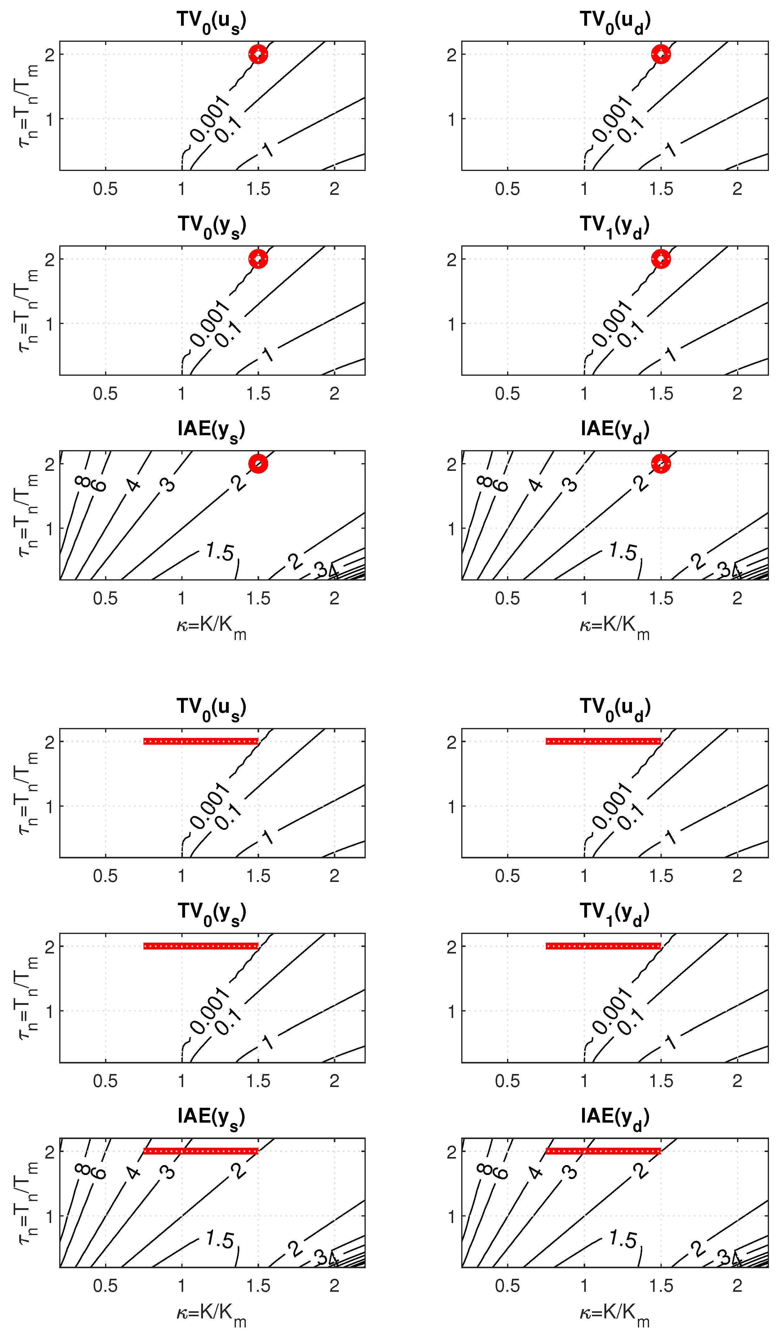 Biomimetics 10 00074 g007