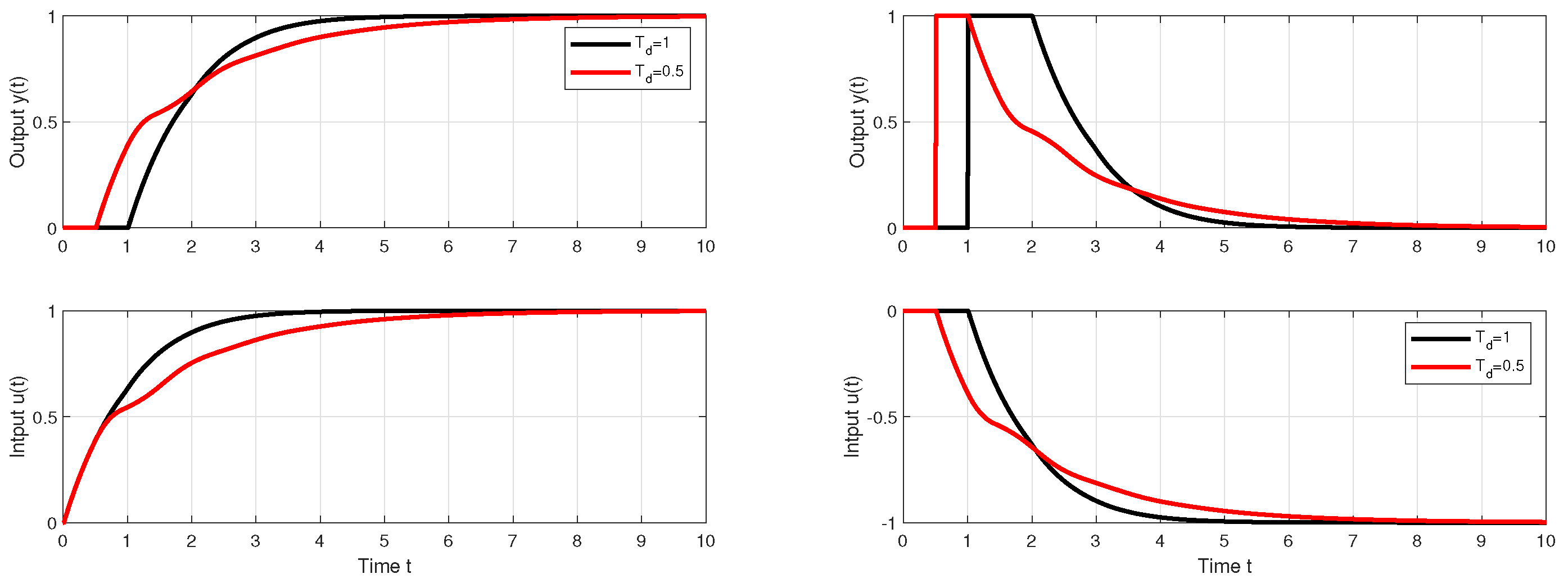 Biomimetics 10 00074 g009