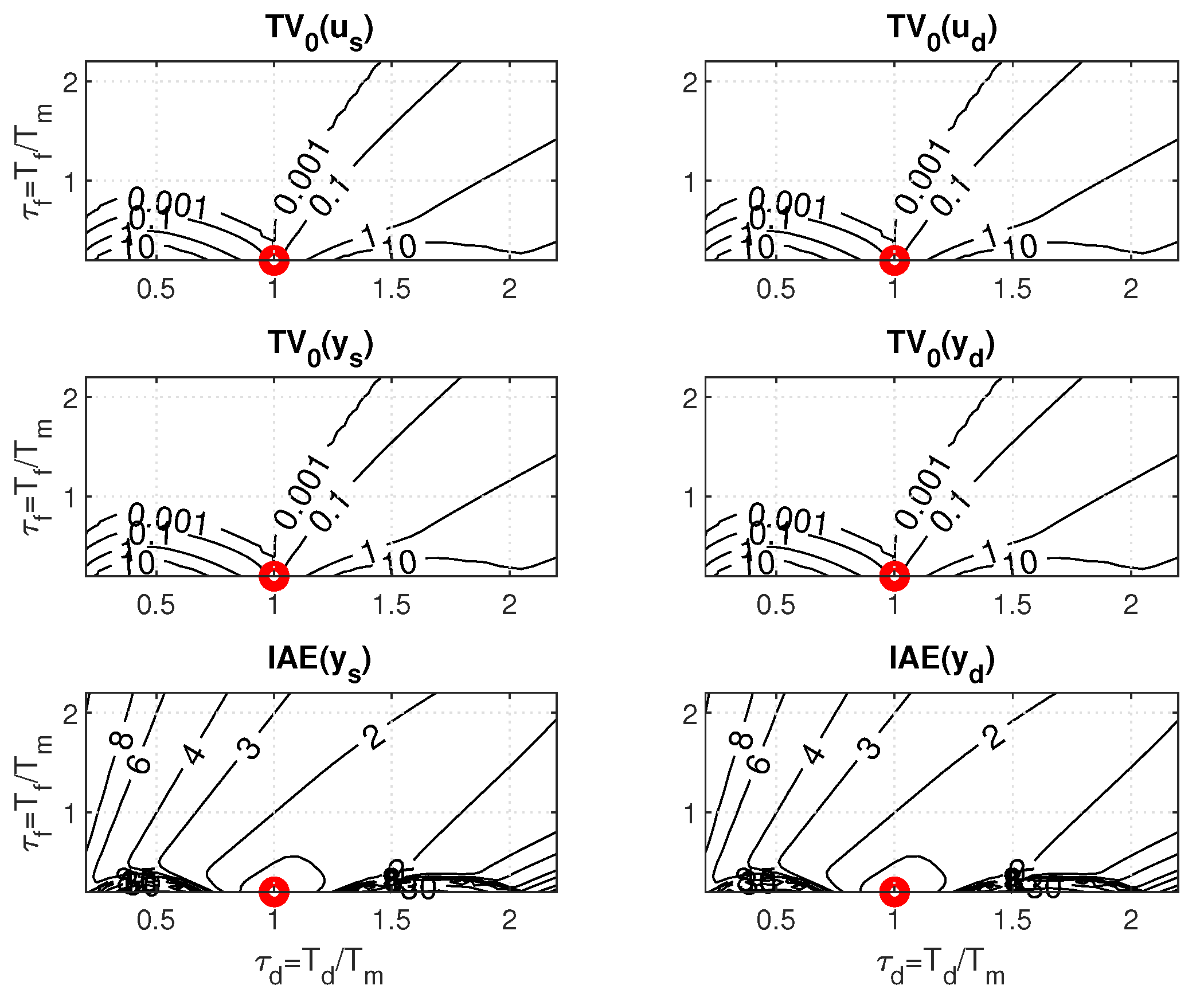 Biomimetics 10 00074 g010a