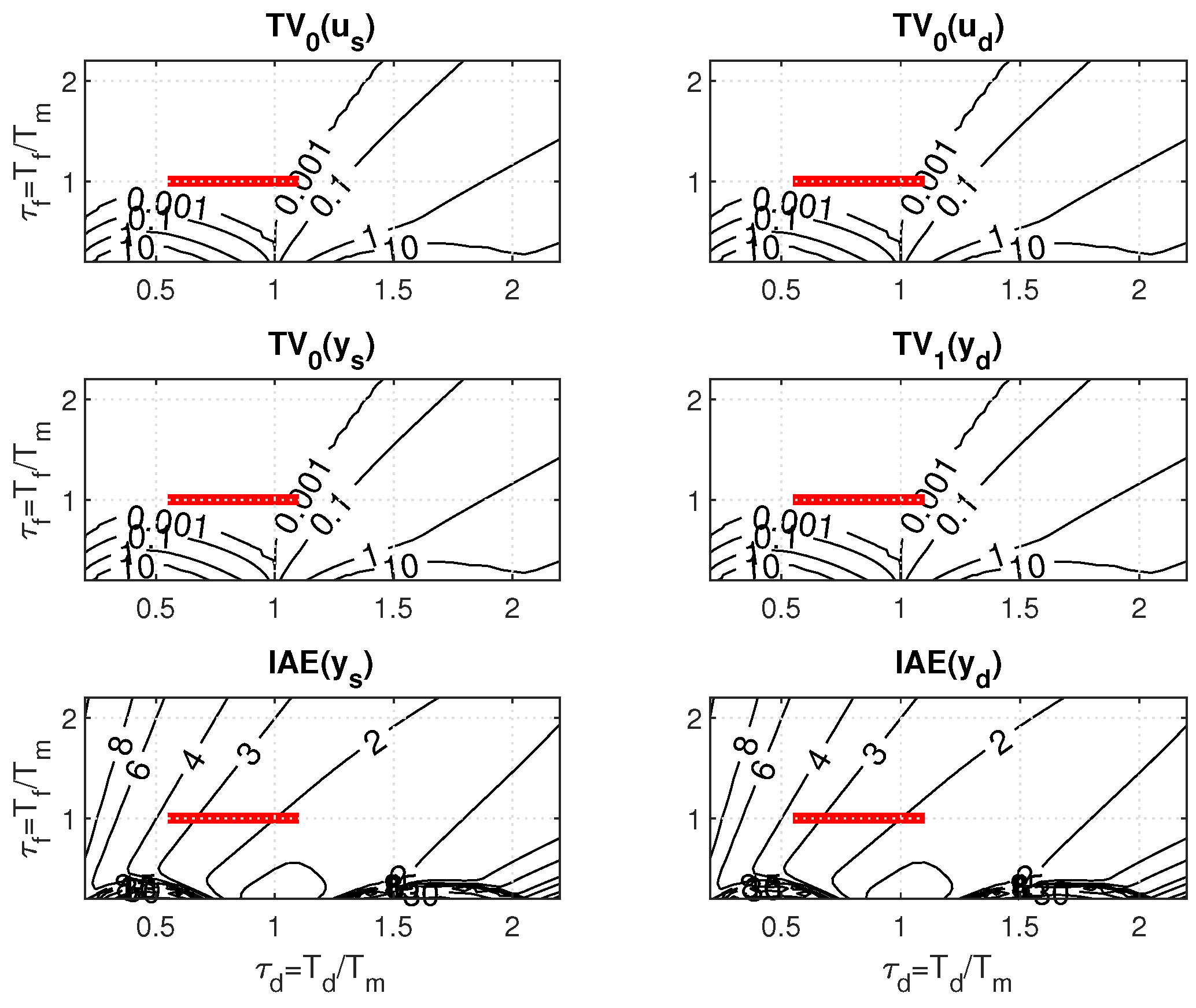 Biomimetics 10 00074 g010b