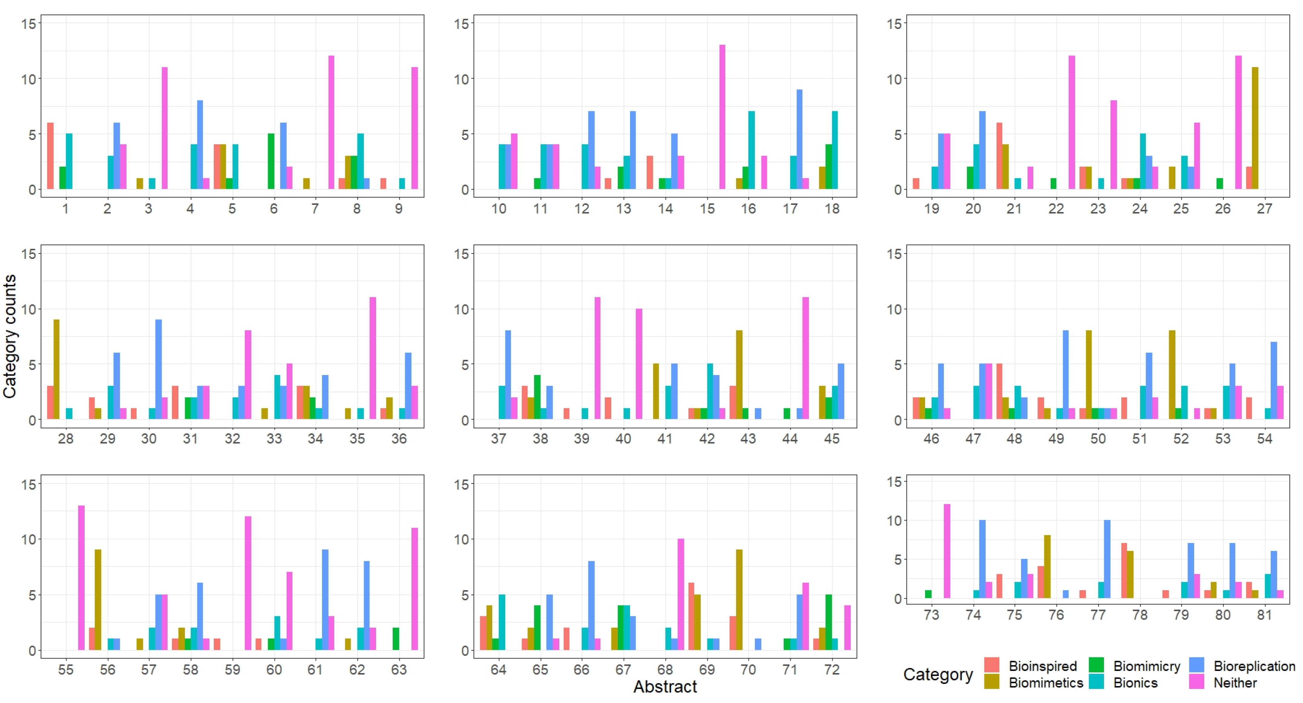 Biomimetics 10 00076 g005