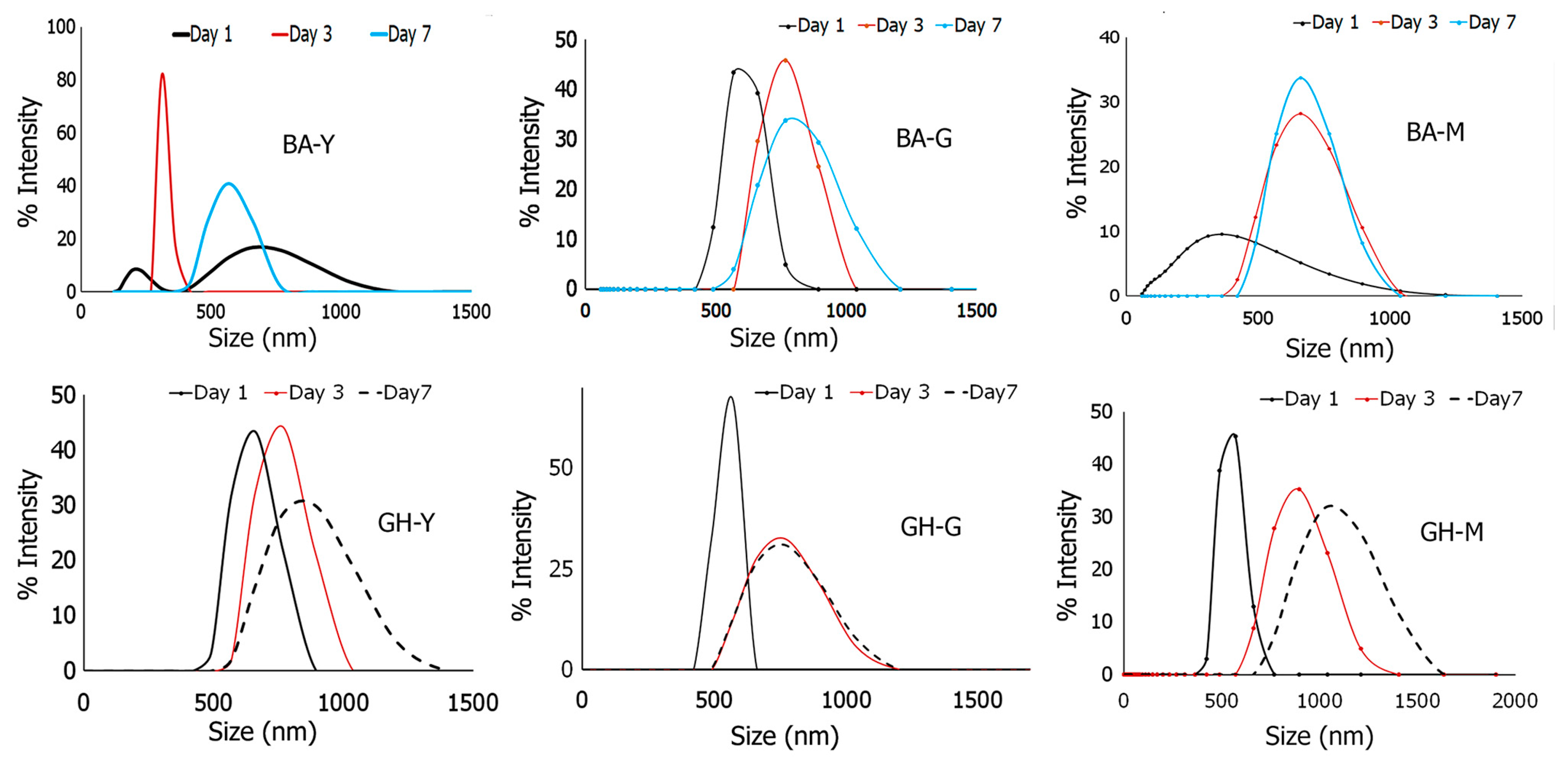 Biomimetics 10 00082 g006