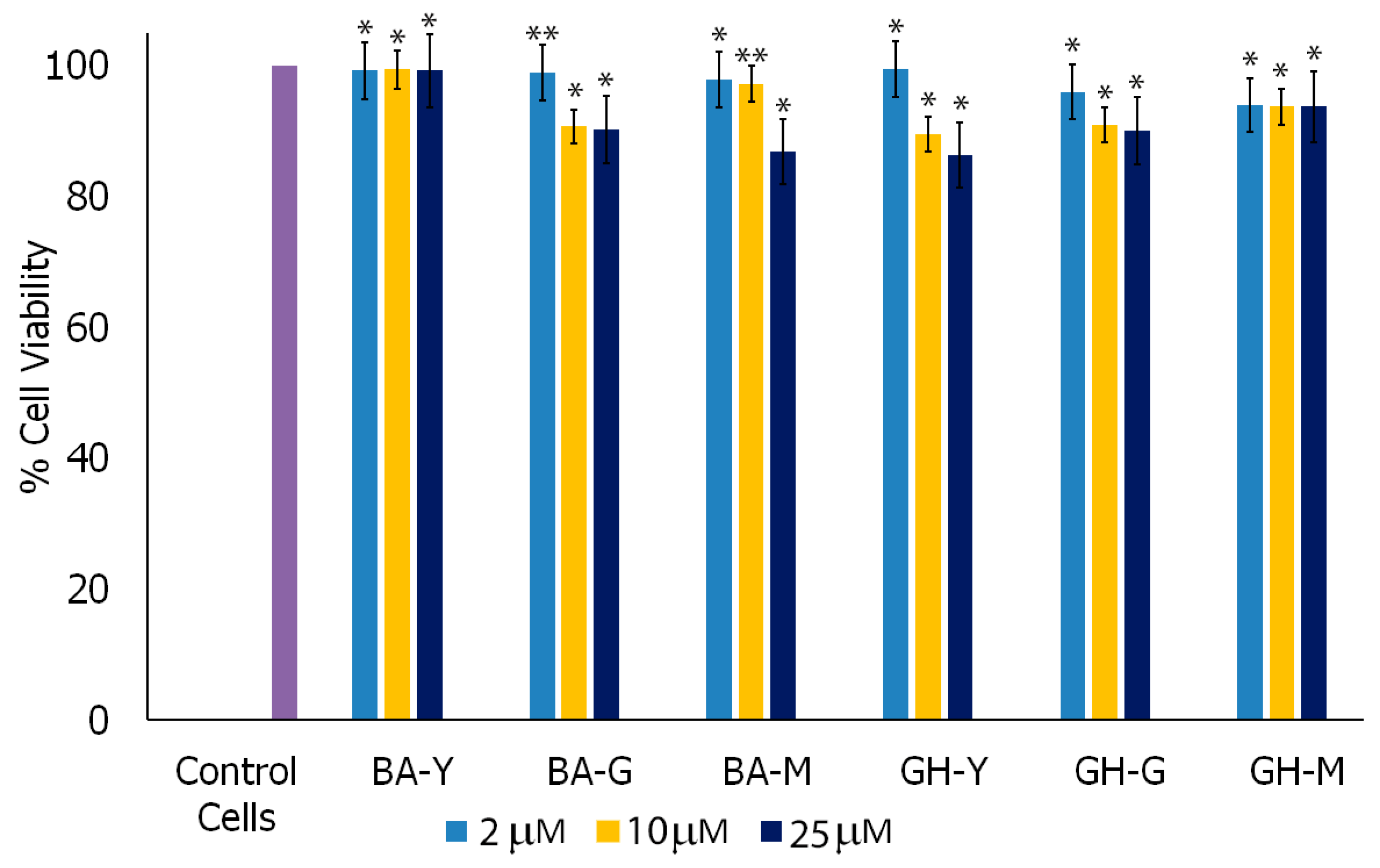 Biomimetics 10 00082 g010