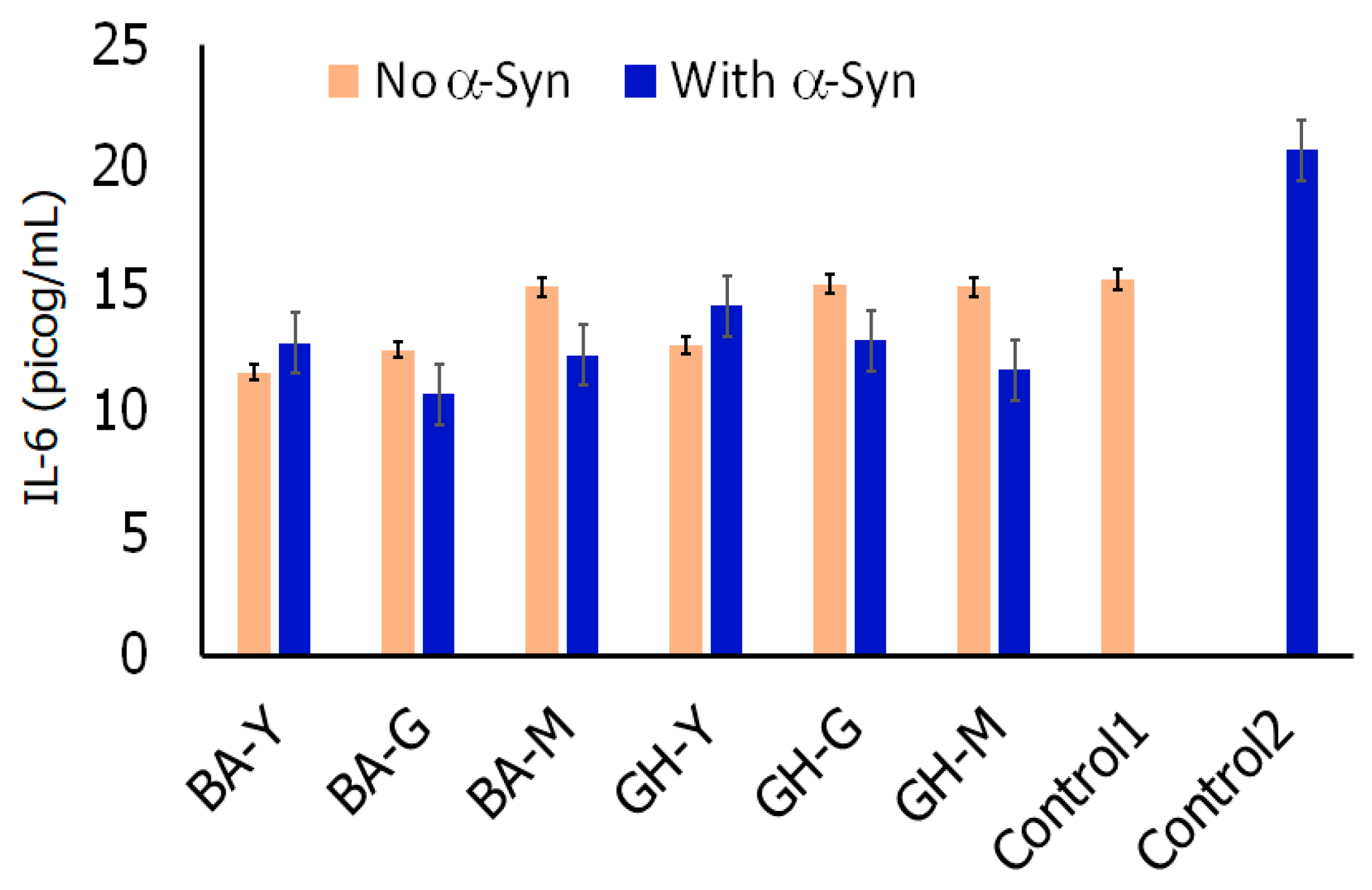 Biomimetics 10 00082 g013