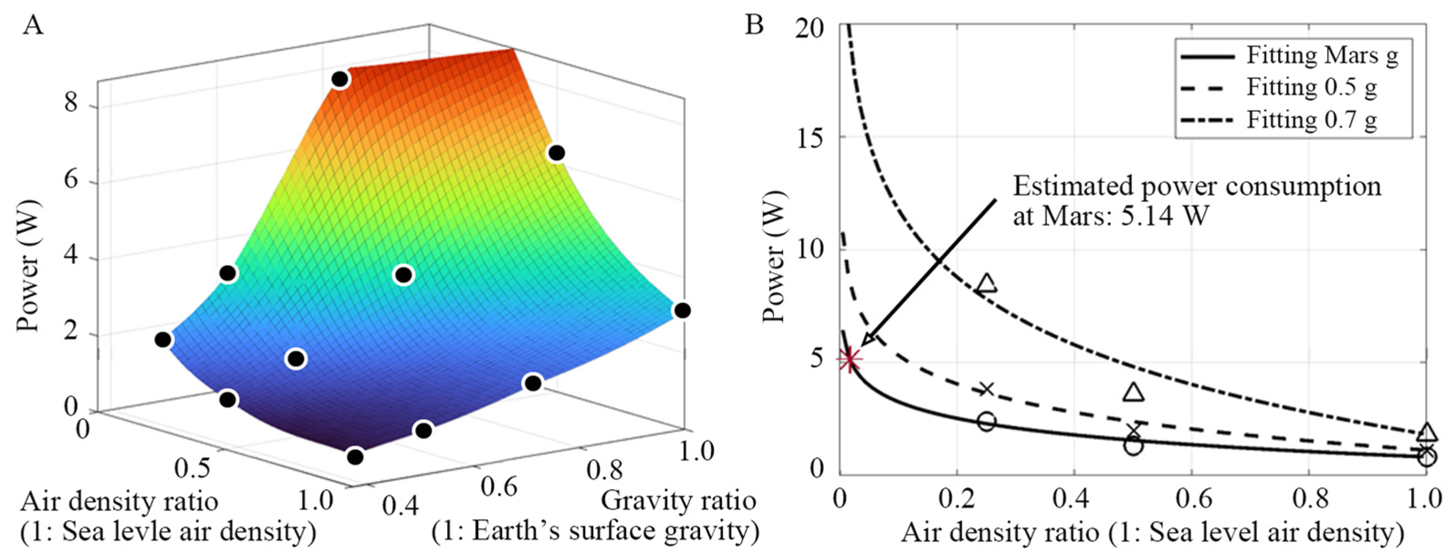 Biomimetics 10 00083 g011
