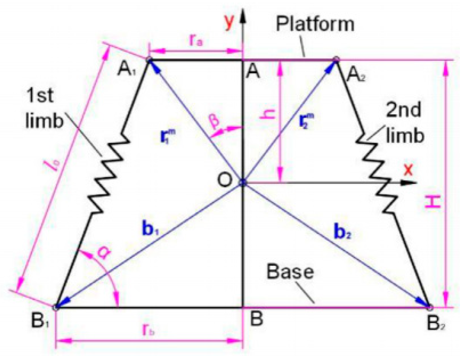 Biomimetics 10 00084 g008