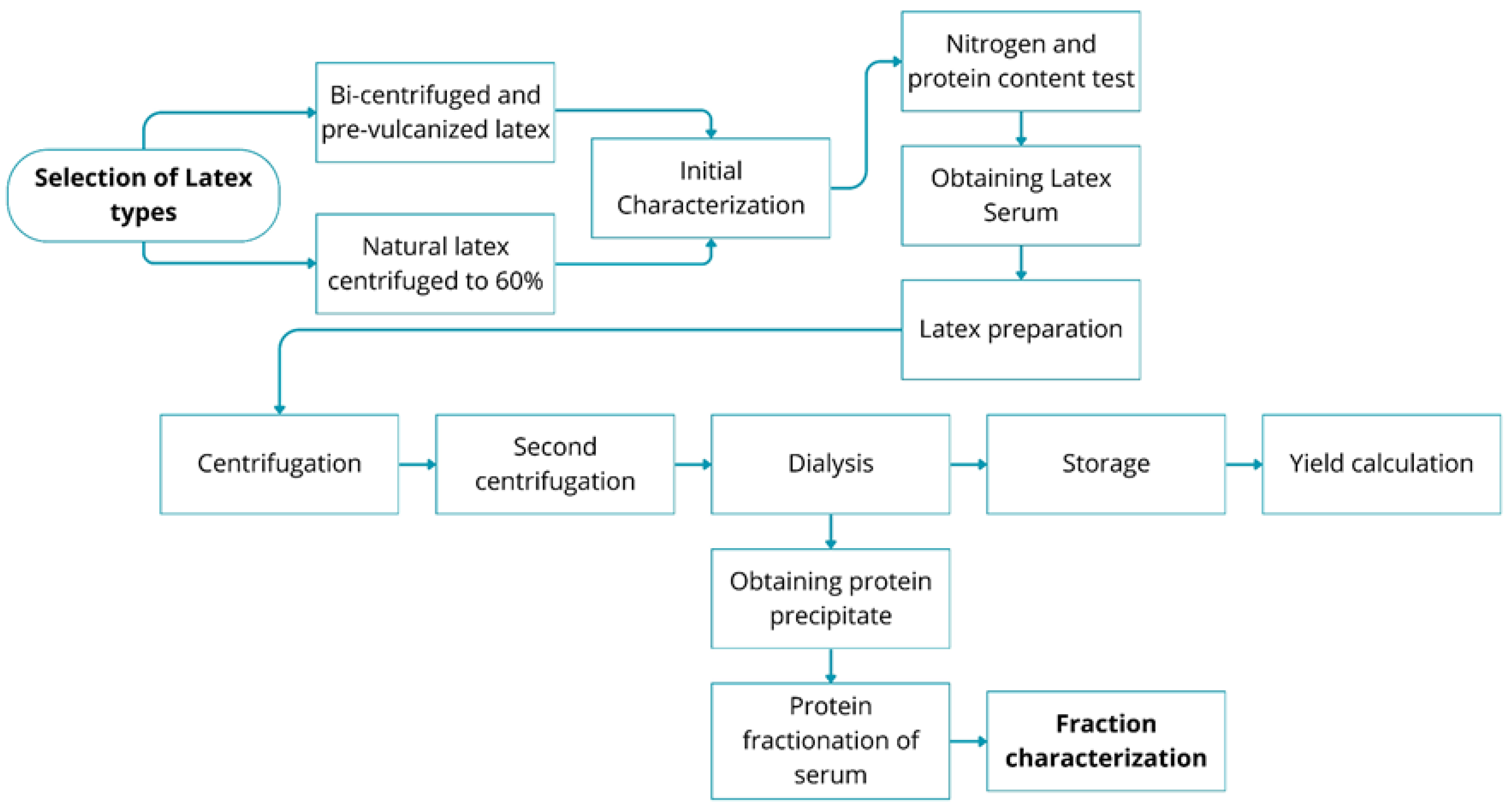 Biomimetics 10 00085 g003