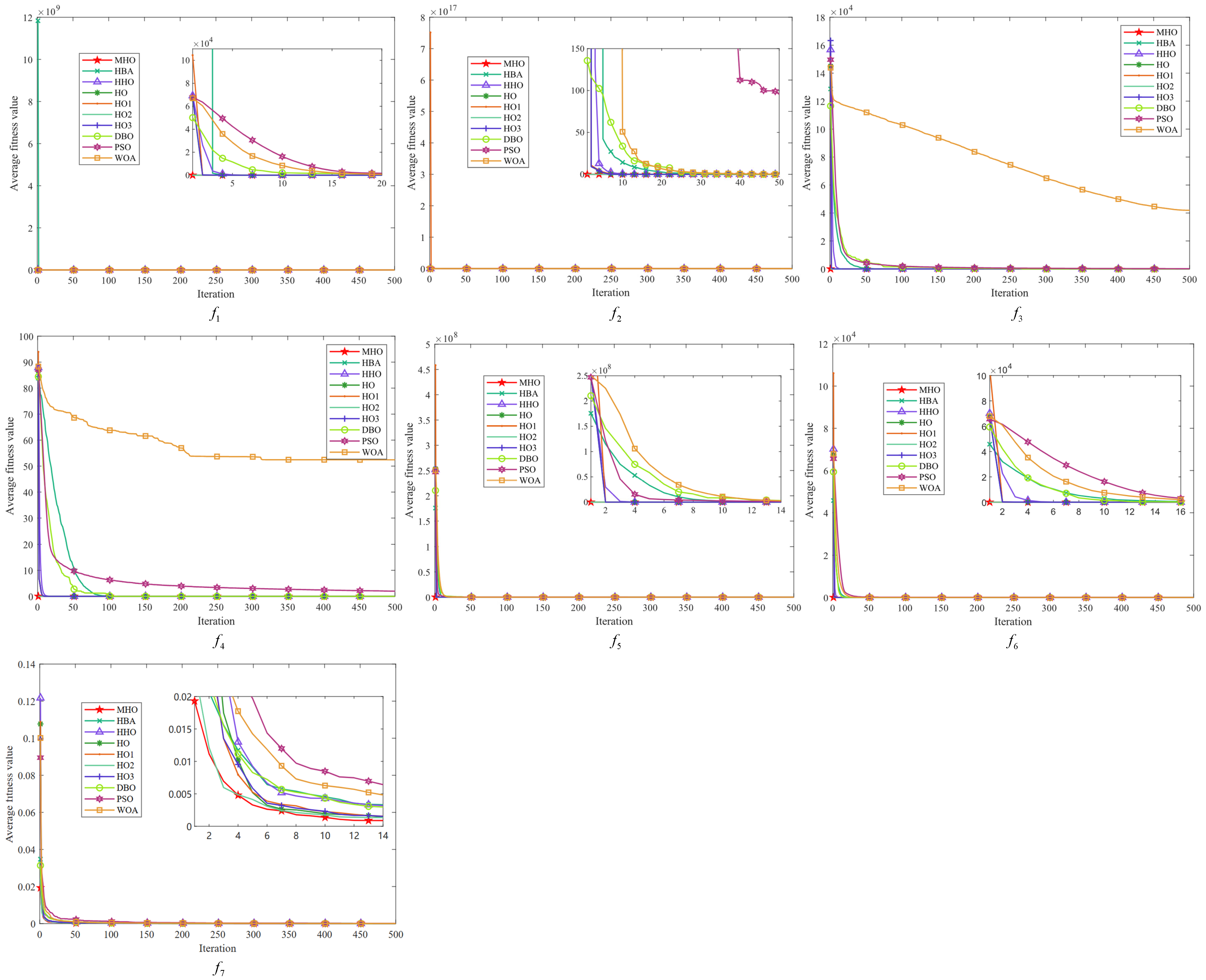 Biomimetics 10 00090 g005