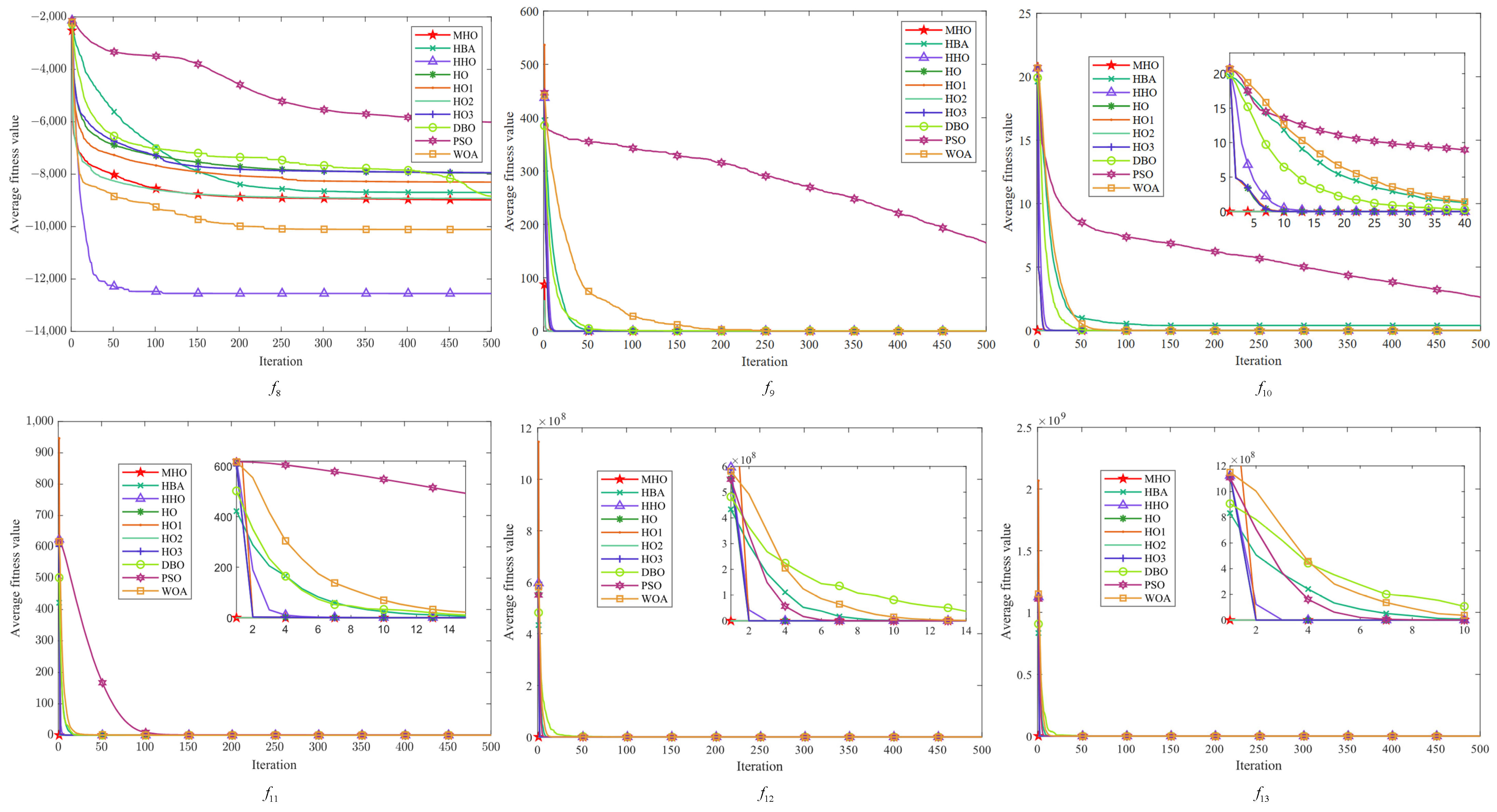 Biomimetics 10 00090 g006