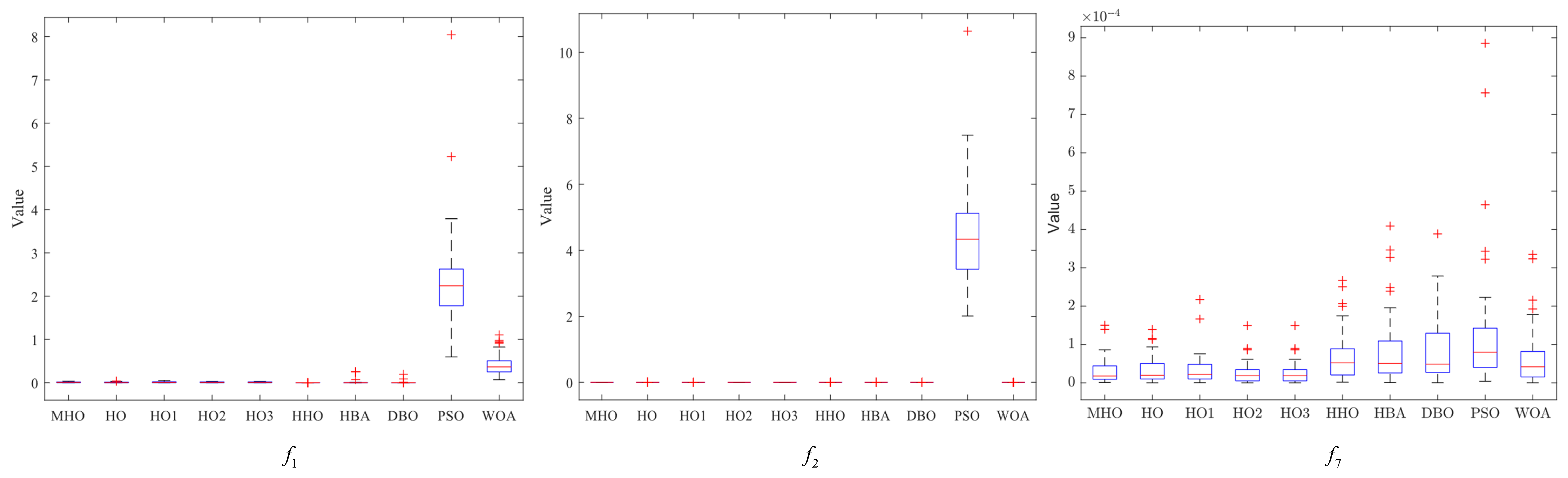 Biomimetics 10 00090 g008