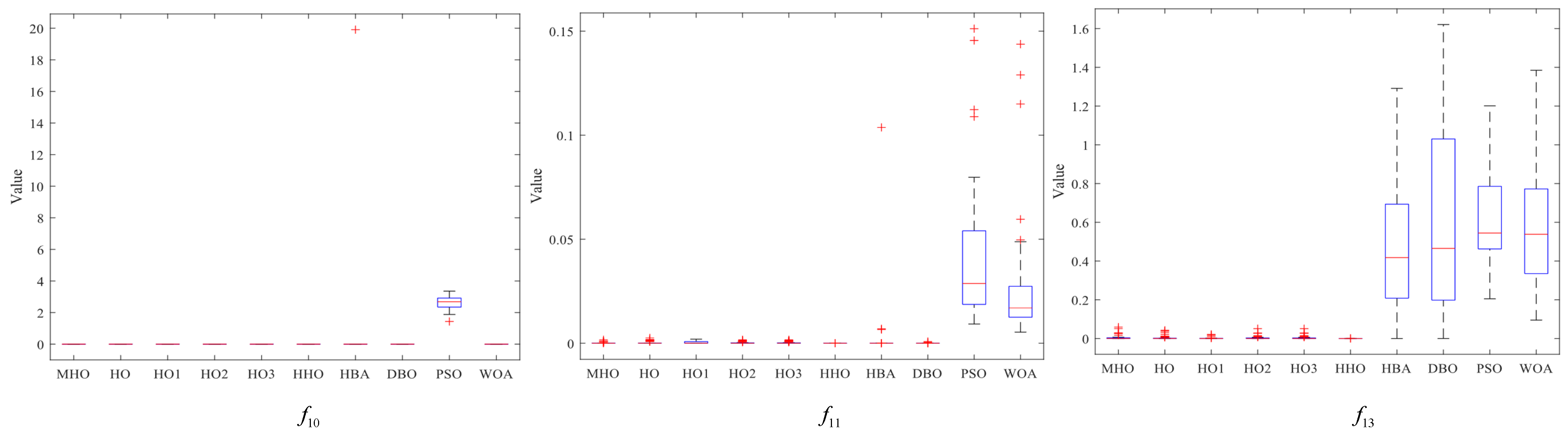 Biomimetics 10 00090 g009