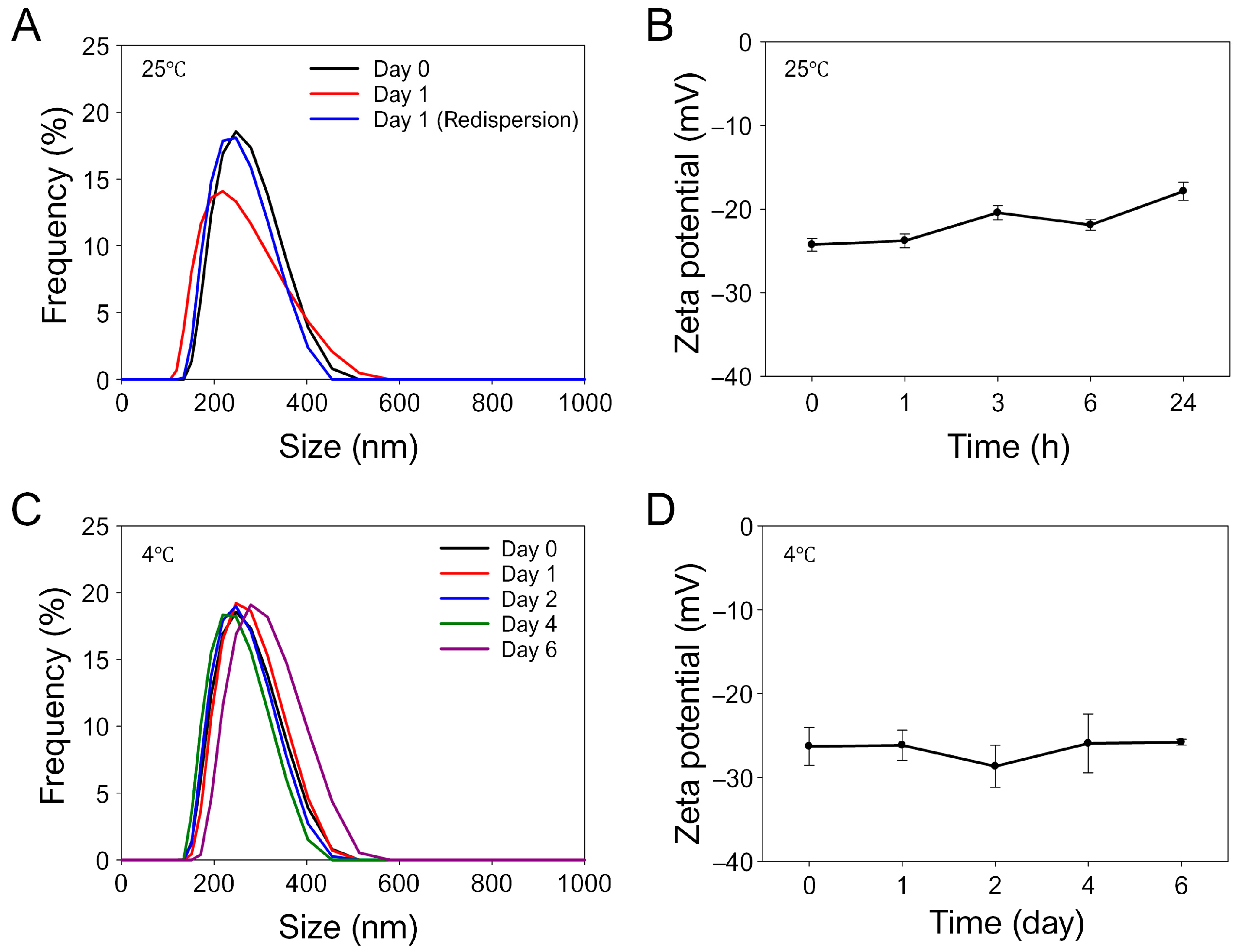 Biomimetics 10 00091 g004