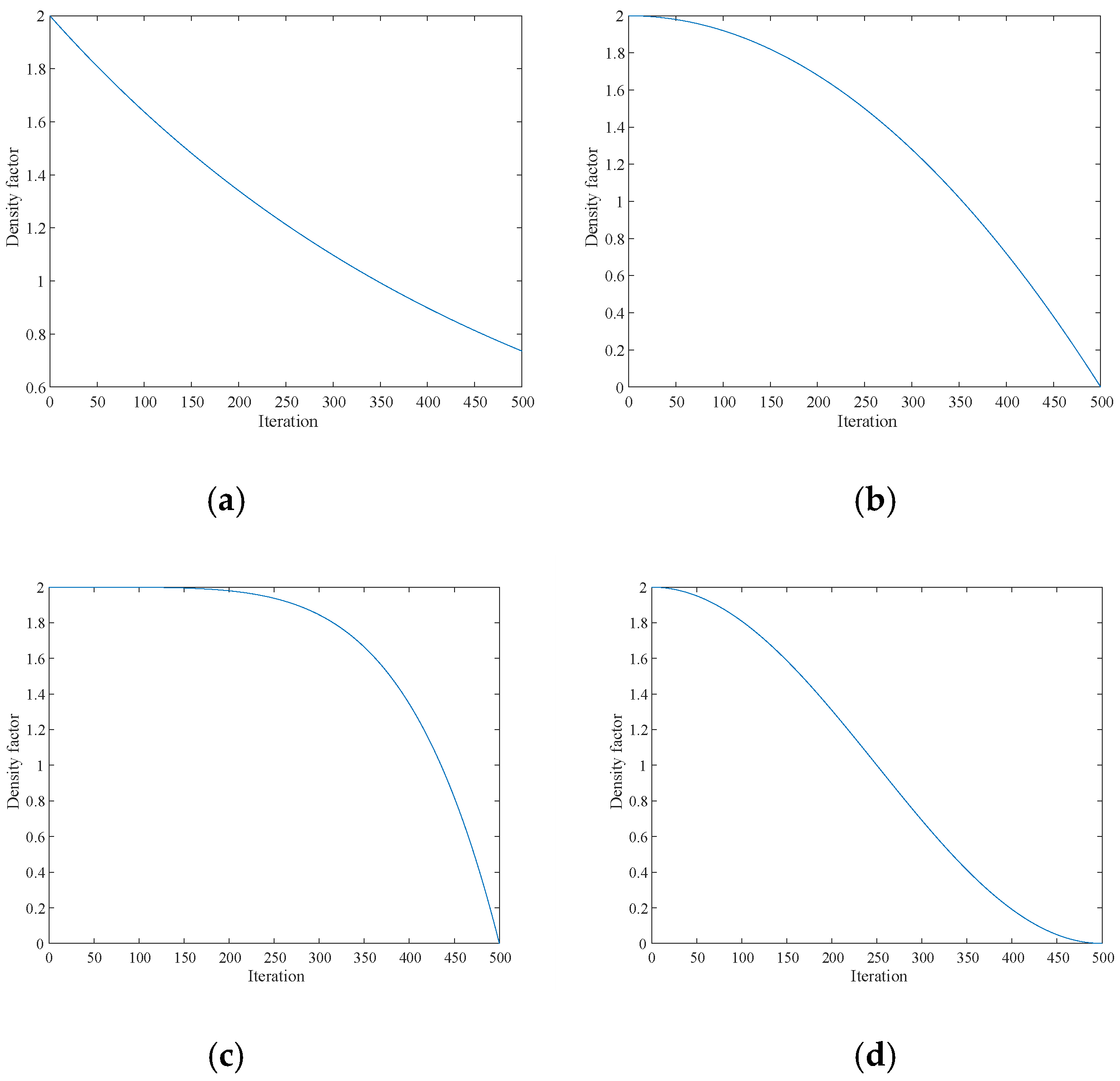 Biomimetics 10 00092 g002