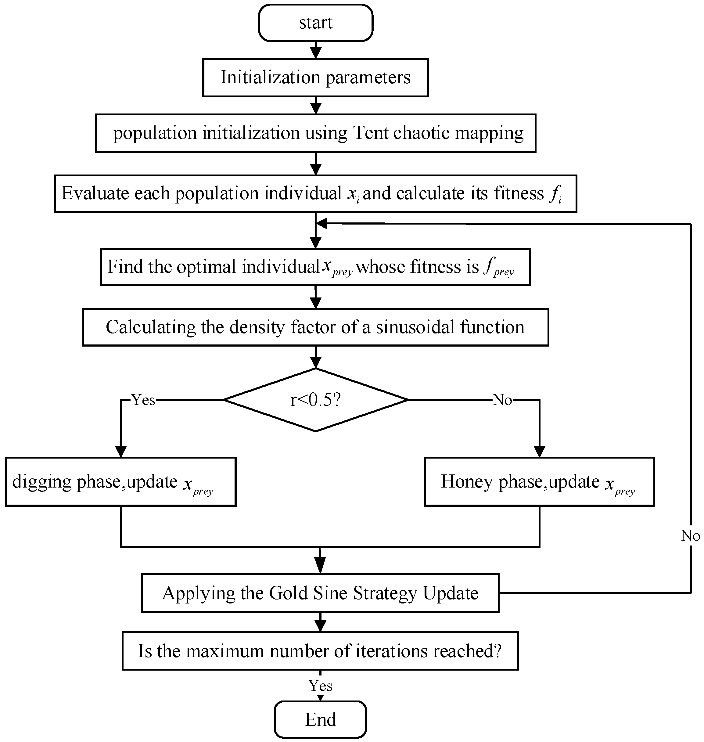 Biomimetics 10 00092 g003