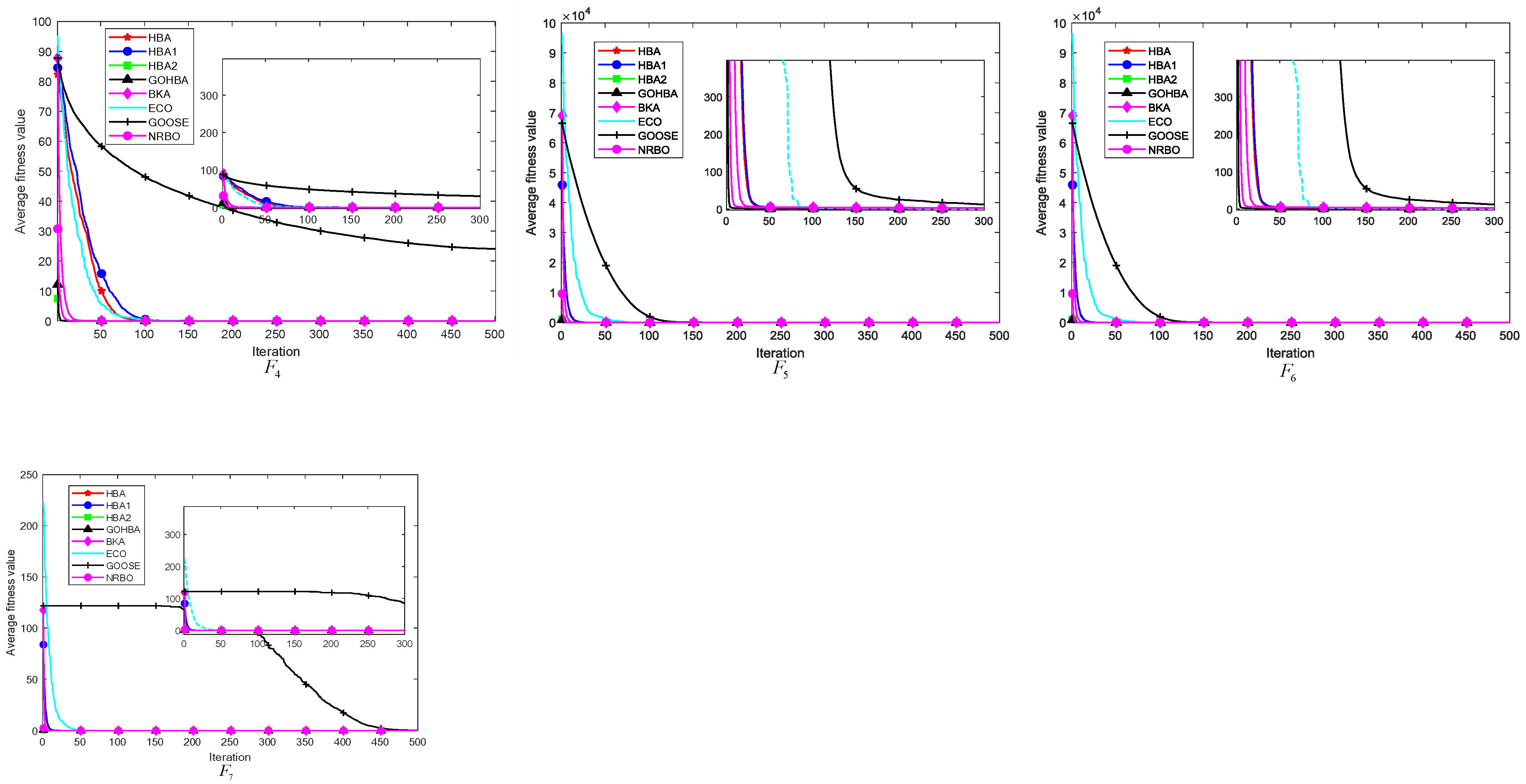 Biomimetics 10 00092 g005b
