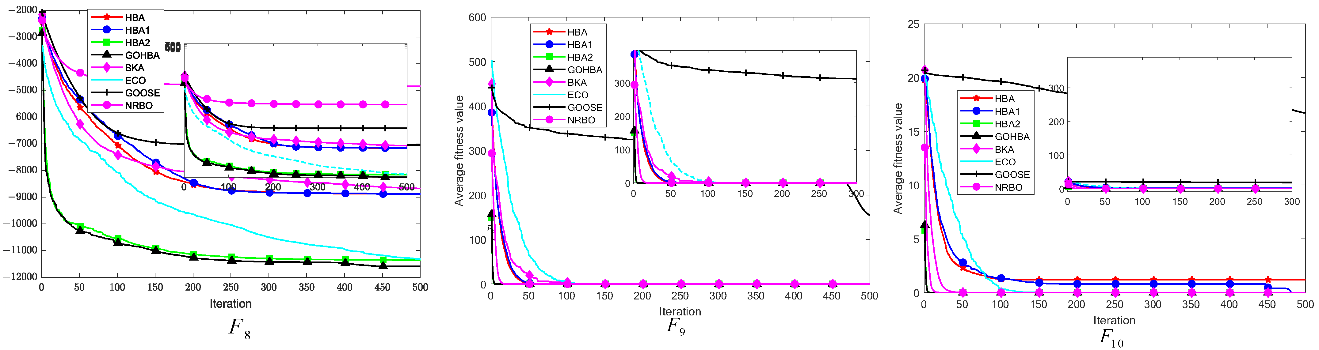 Biomimetics 10 00092 g006a