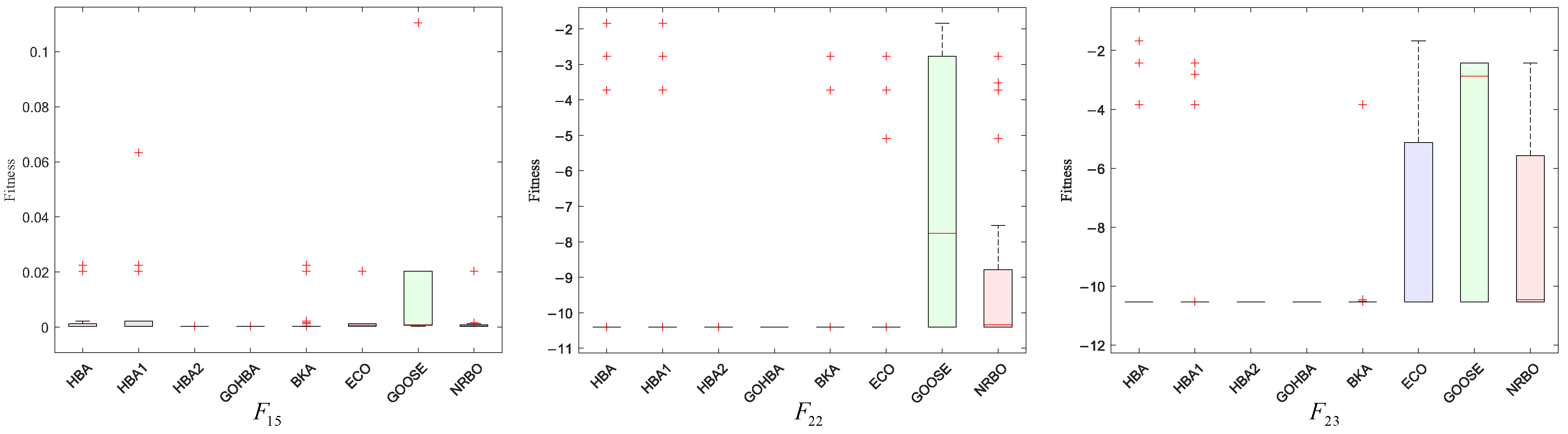 Biomimetics 10 00092 g007b