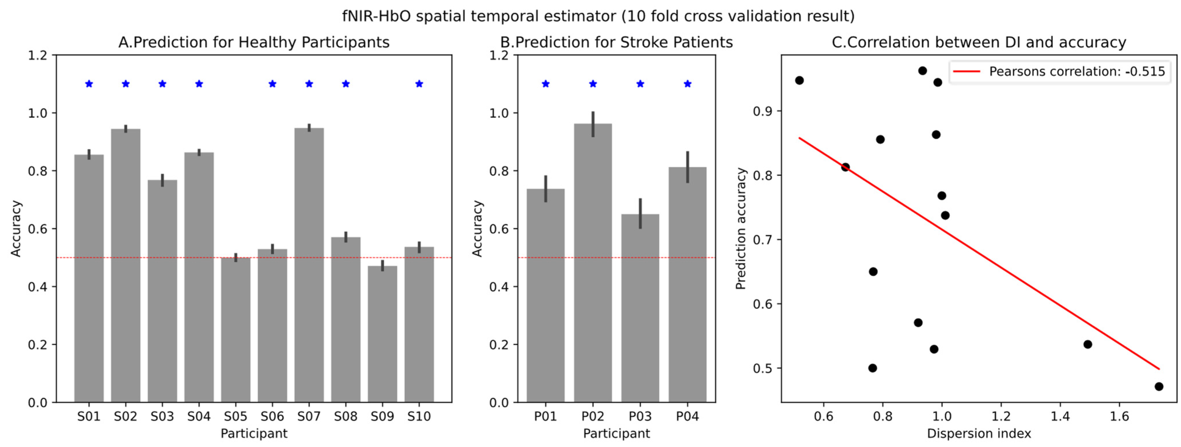 Biomimetics 10 00094 g006