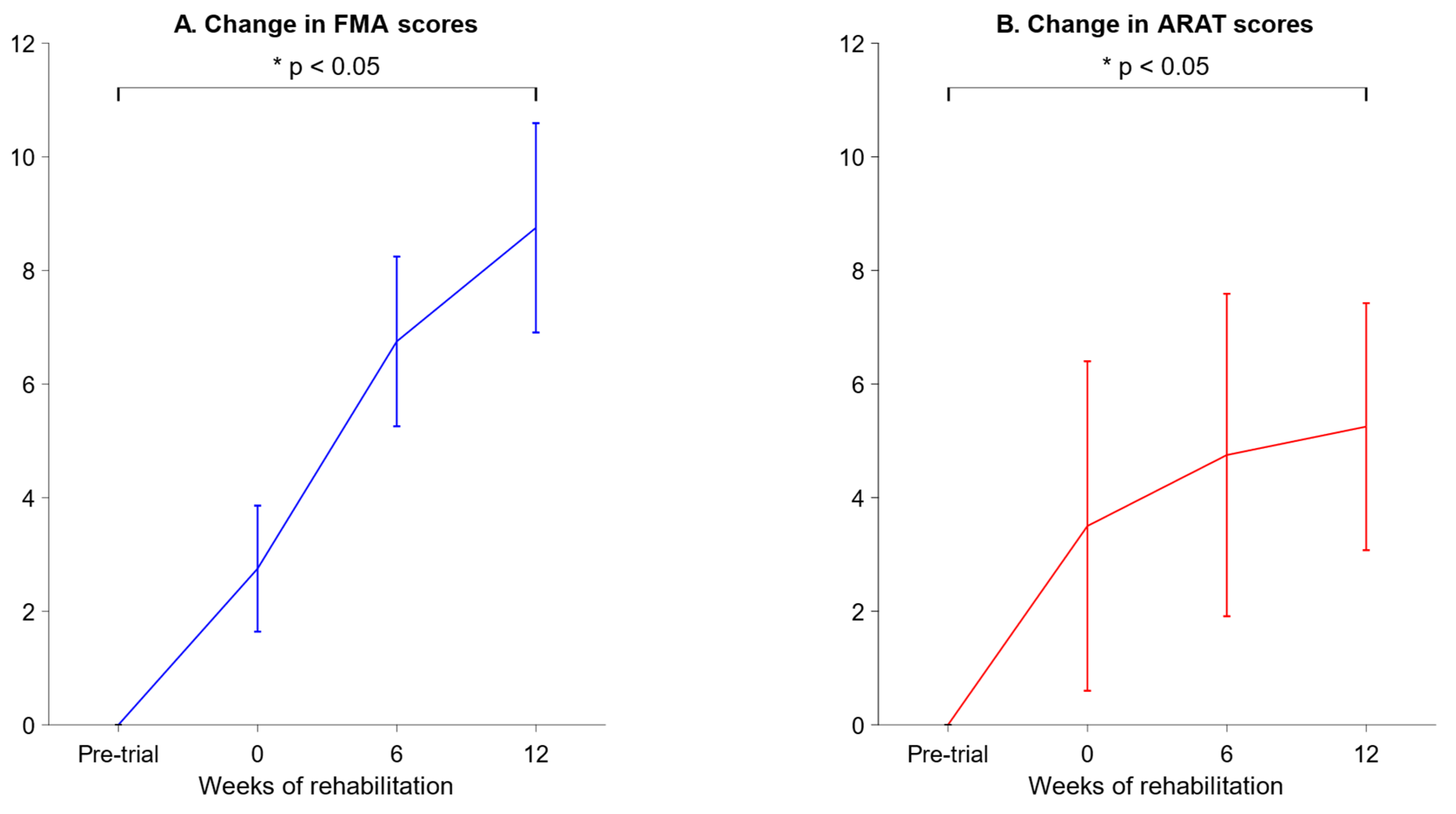 Biomimetics 10 00094 g007