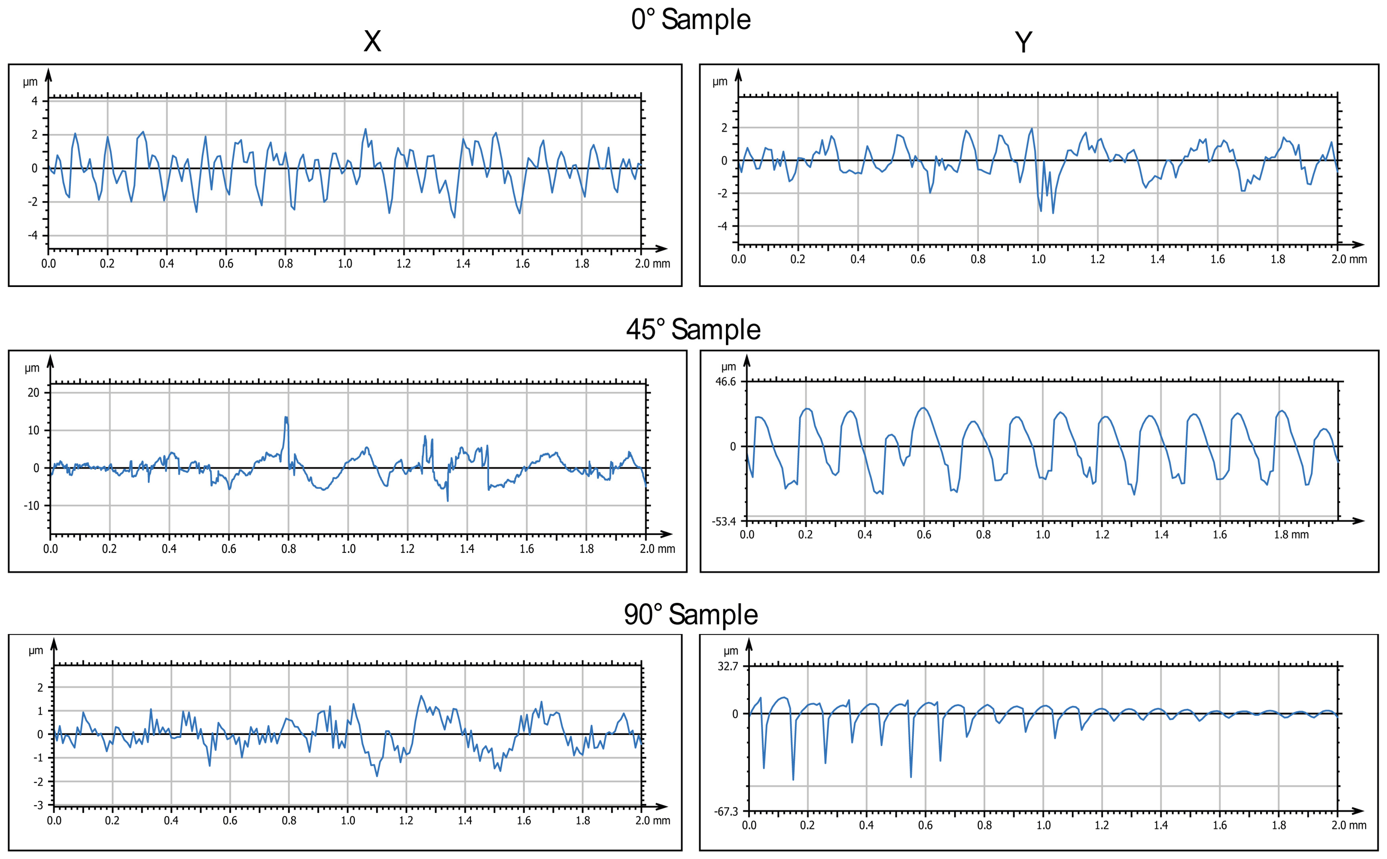 Biomimetics 10 00095 g003