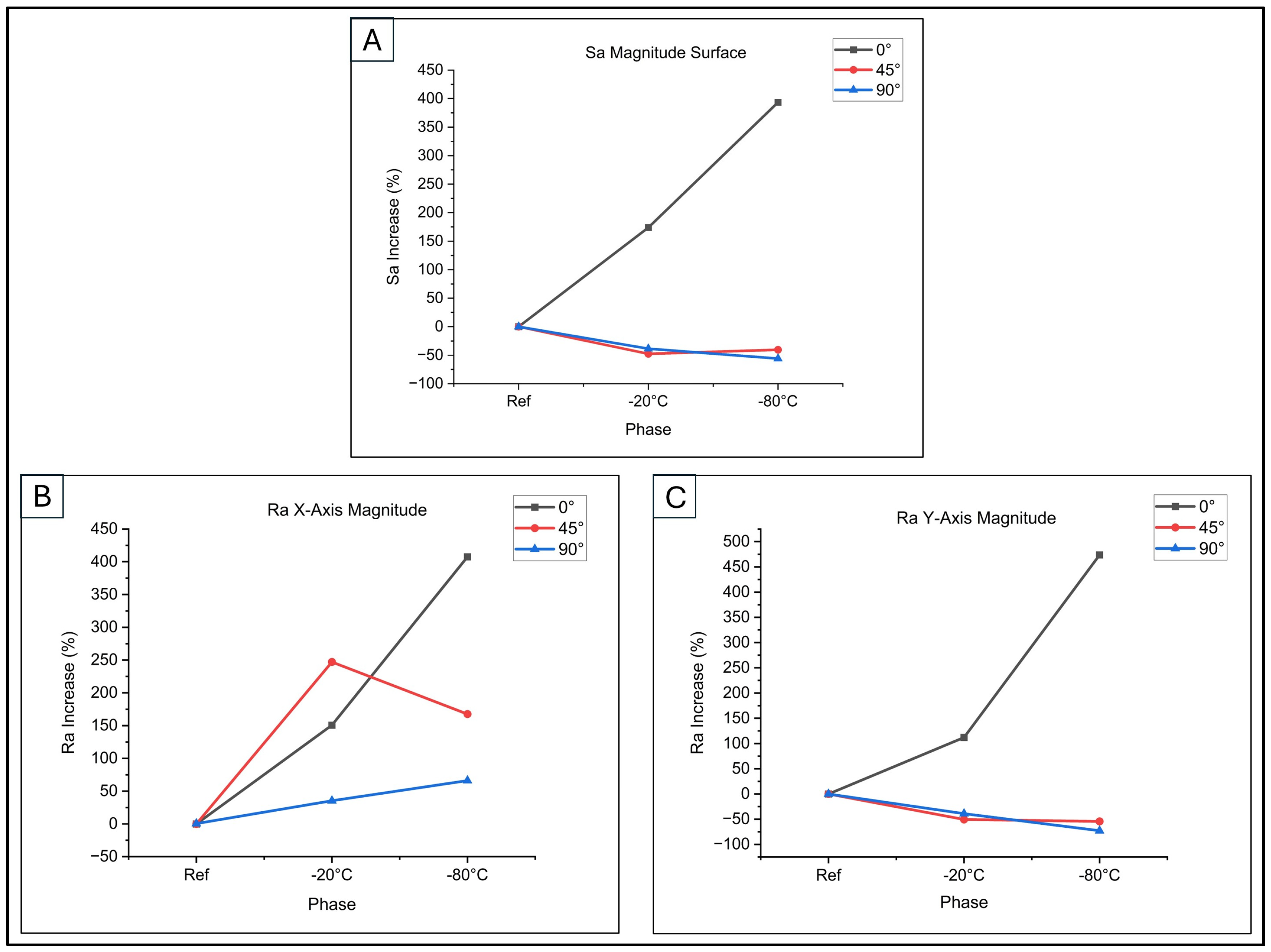 Biomimetics 10 00095 g009