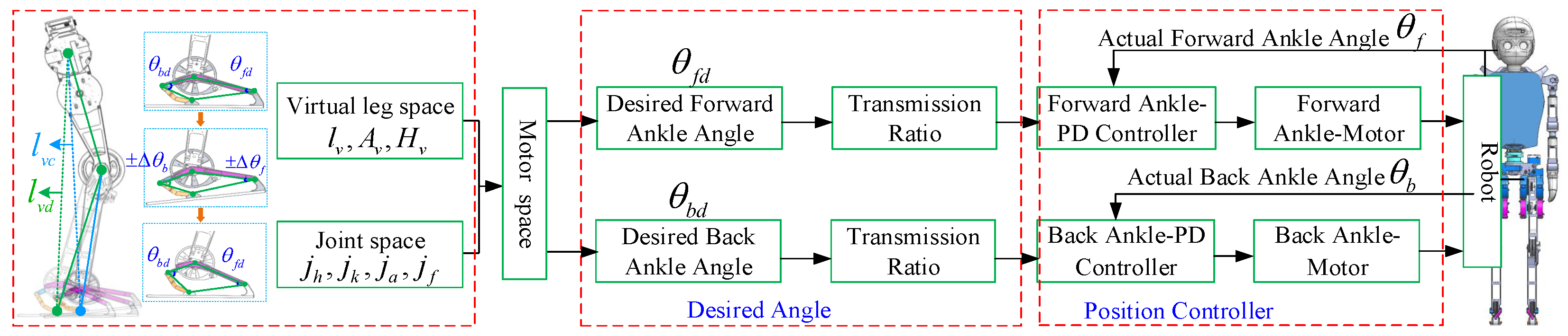 Biomimetics 10 00096 g004