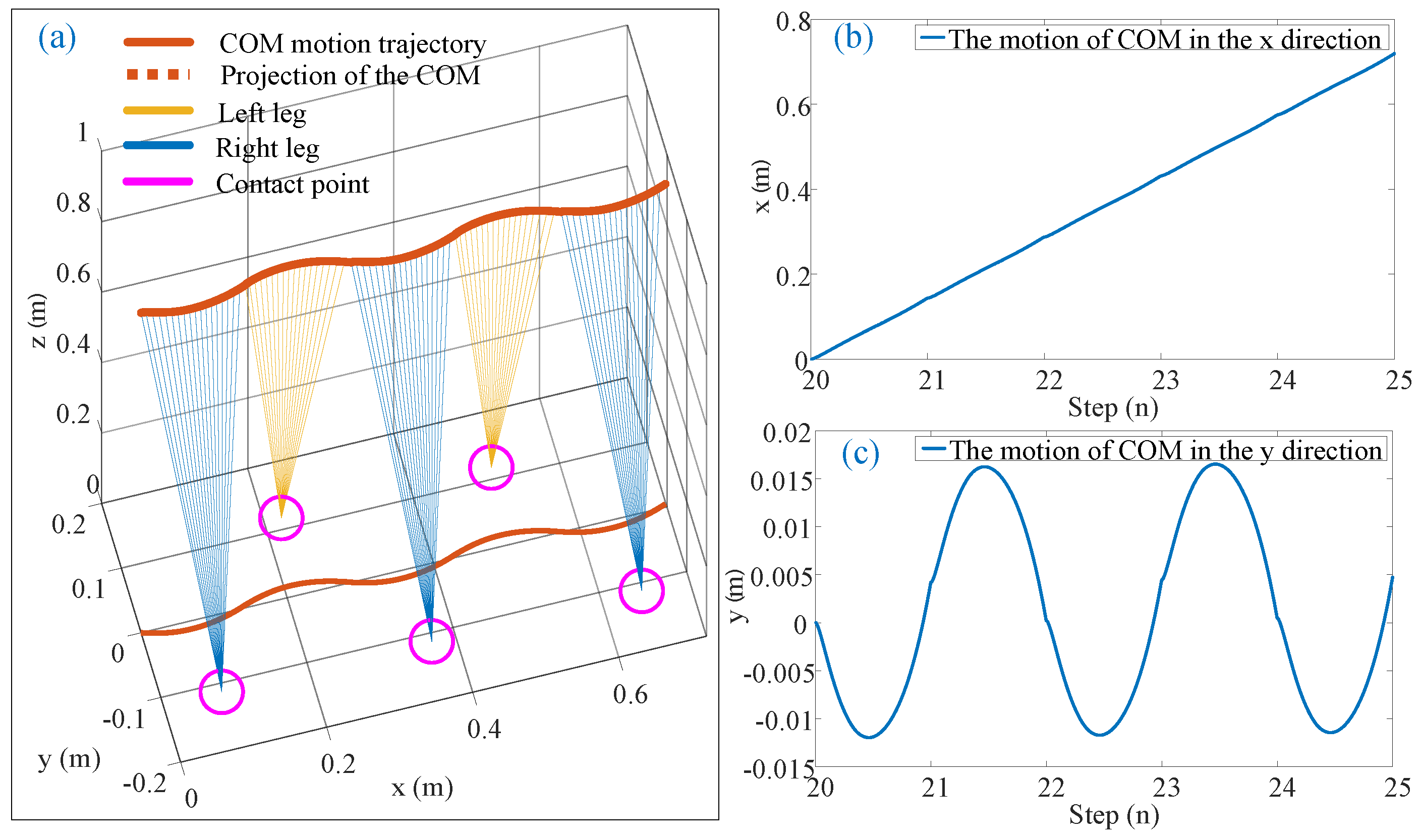 Biomimetics 10 00096 g008