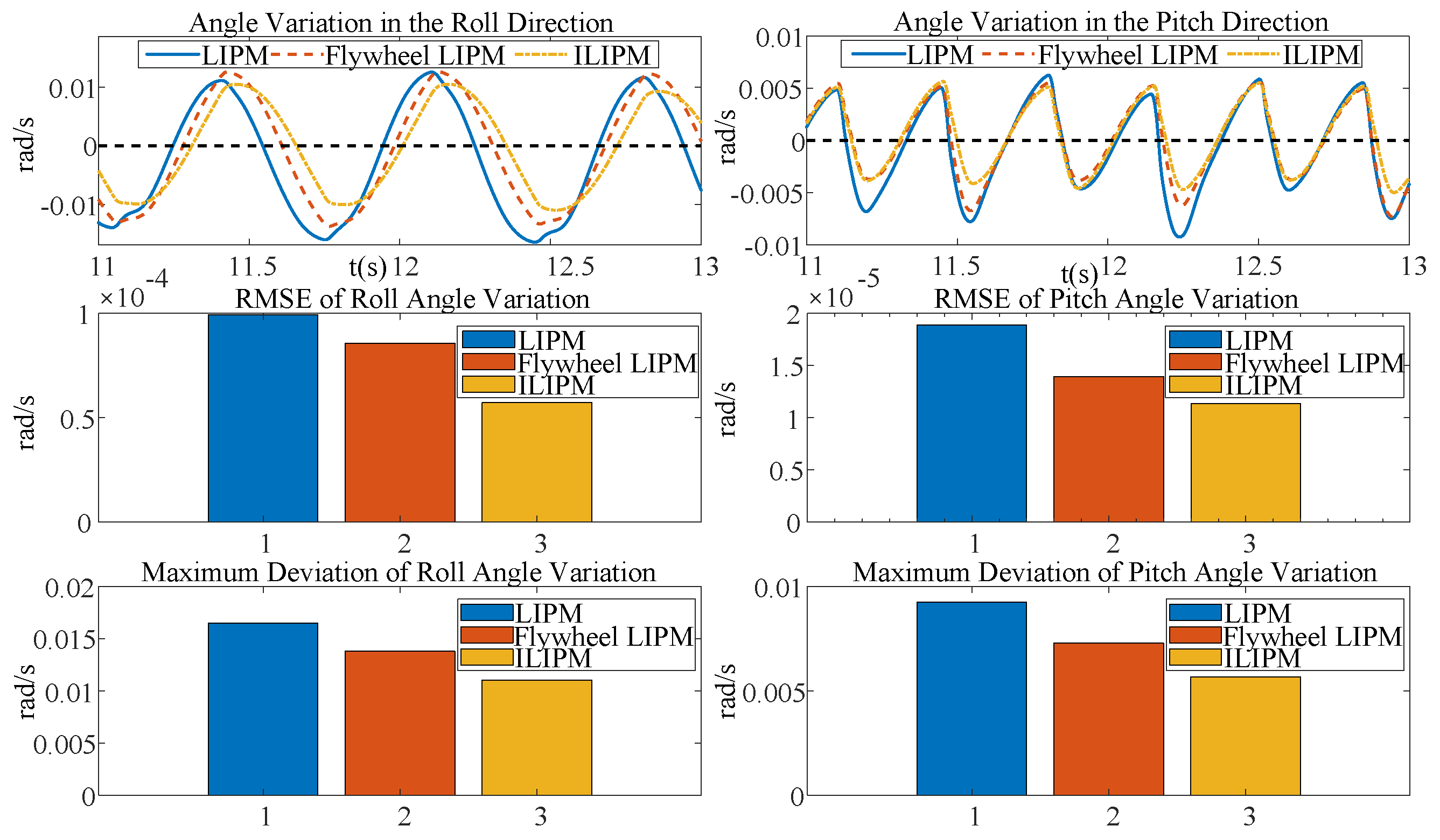Biomimetics 10 00096 g009