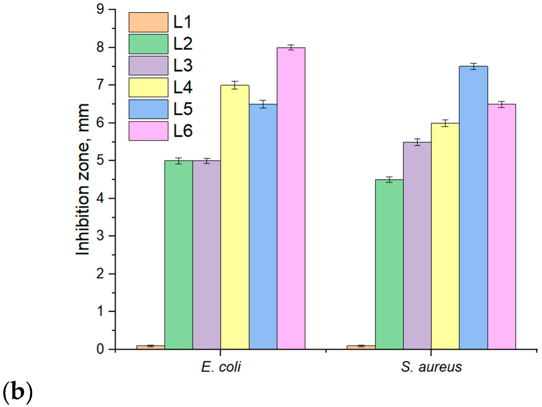 Biomimetics 10 00100 g006b Biomimetics 10 00100 g006b