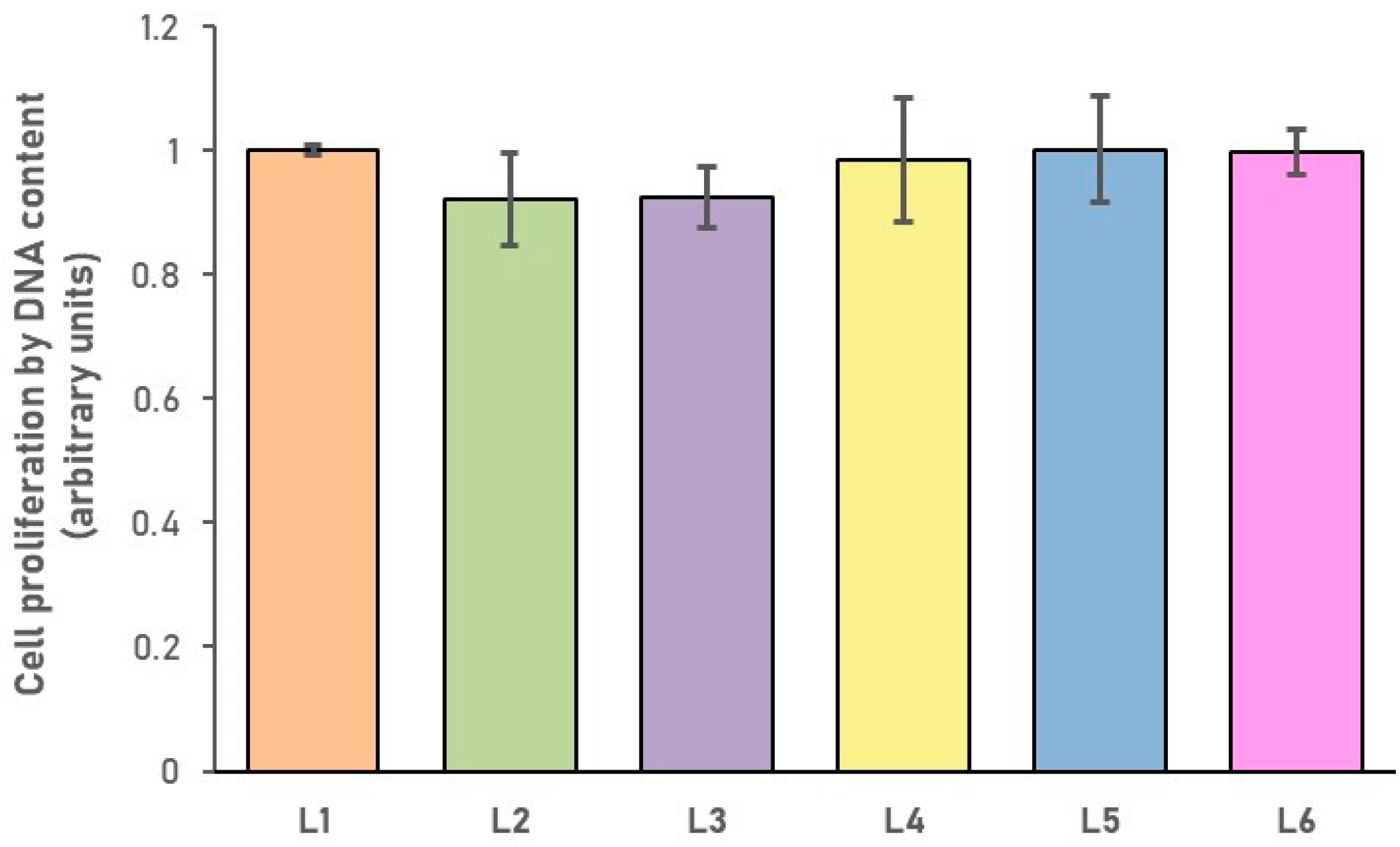 Biomimetics 10 00100 g008 Biomimetics 10 00100 g008