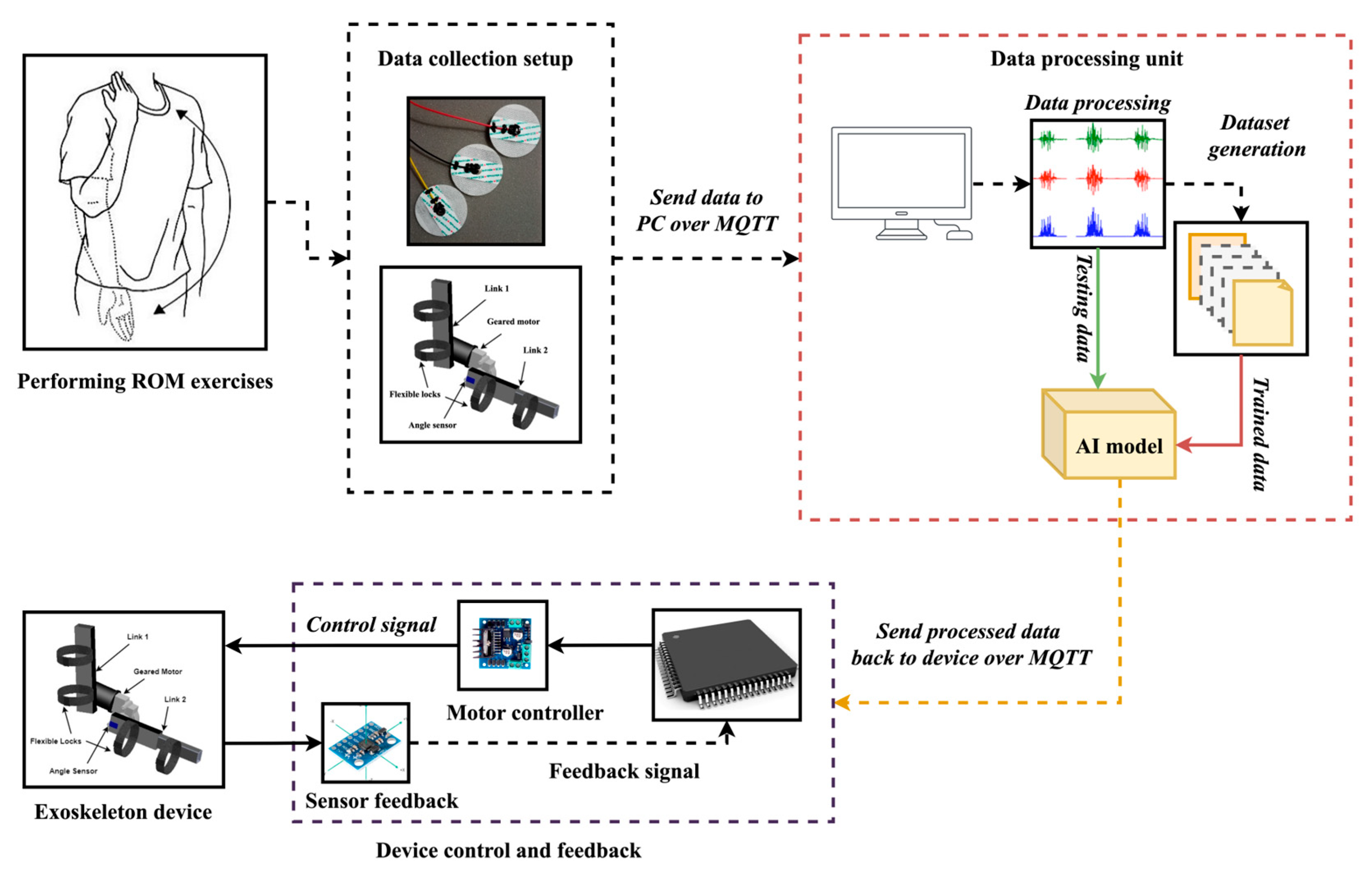 Biomimetics 10 00106 g001