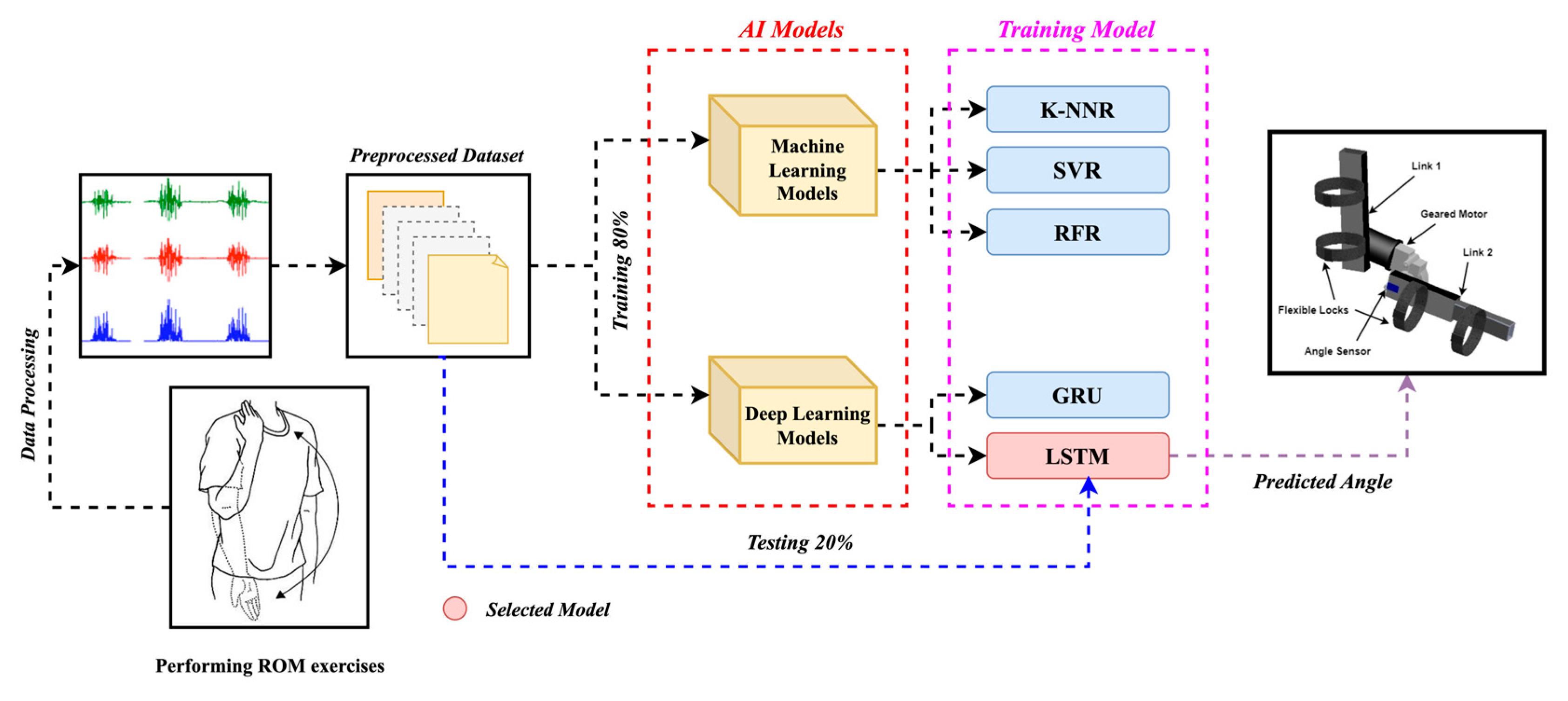 Biomimetics 10 00106 g005