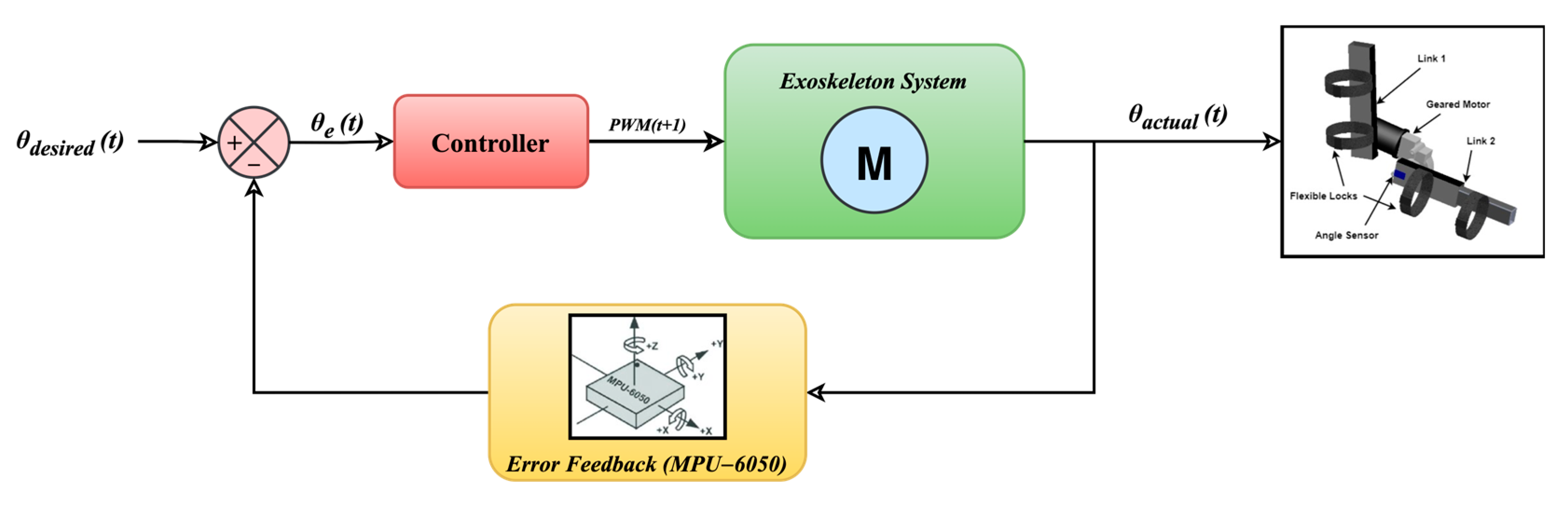 Biomimetics 10 00106 g006