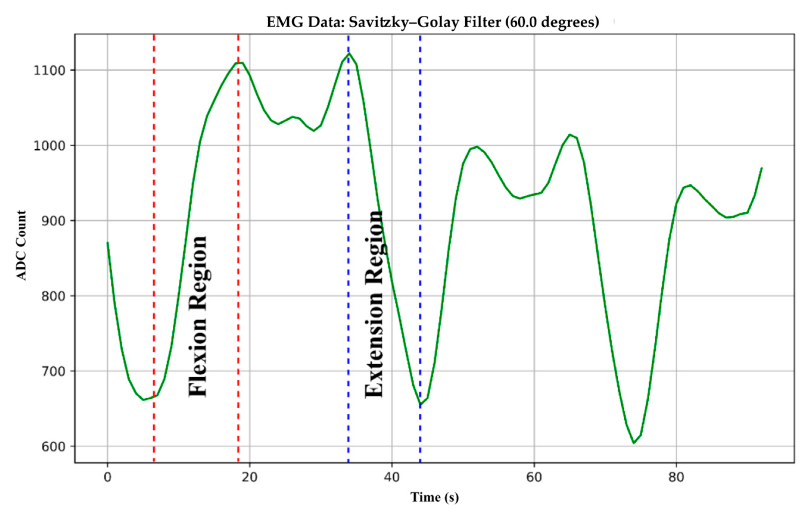 Biomimetics 10 00106 g009