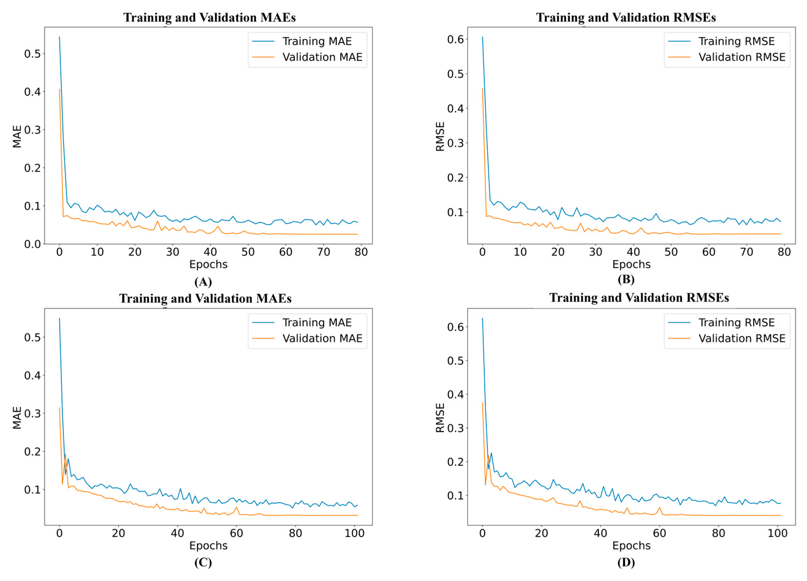 Biomimetics 10 00106 g010