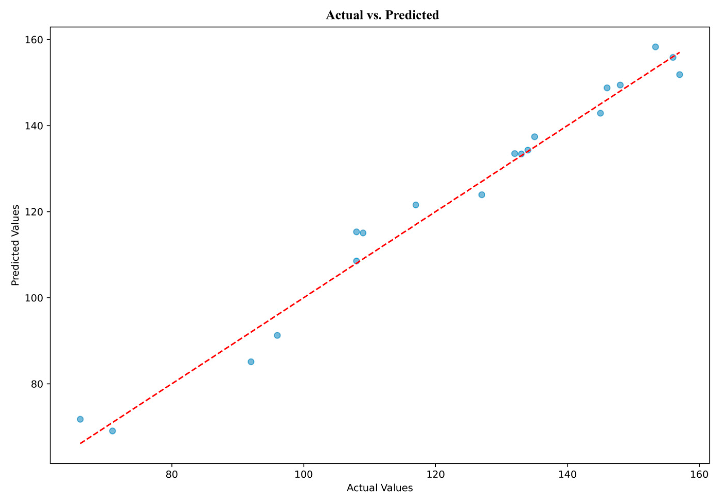 Biomimetics 10 00106 g011