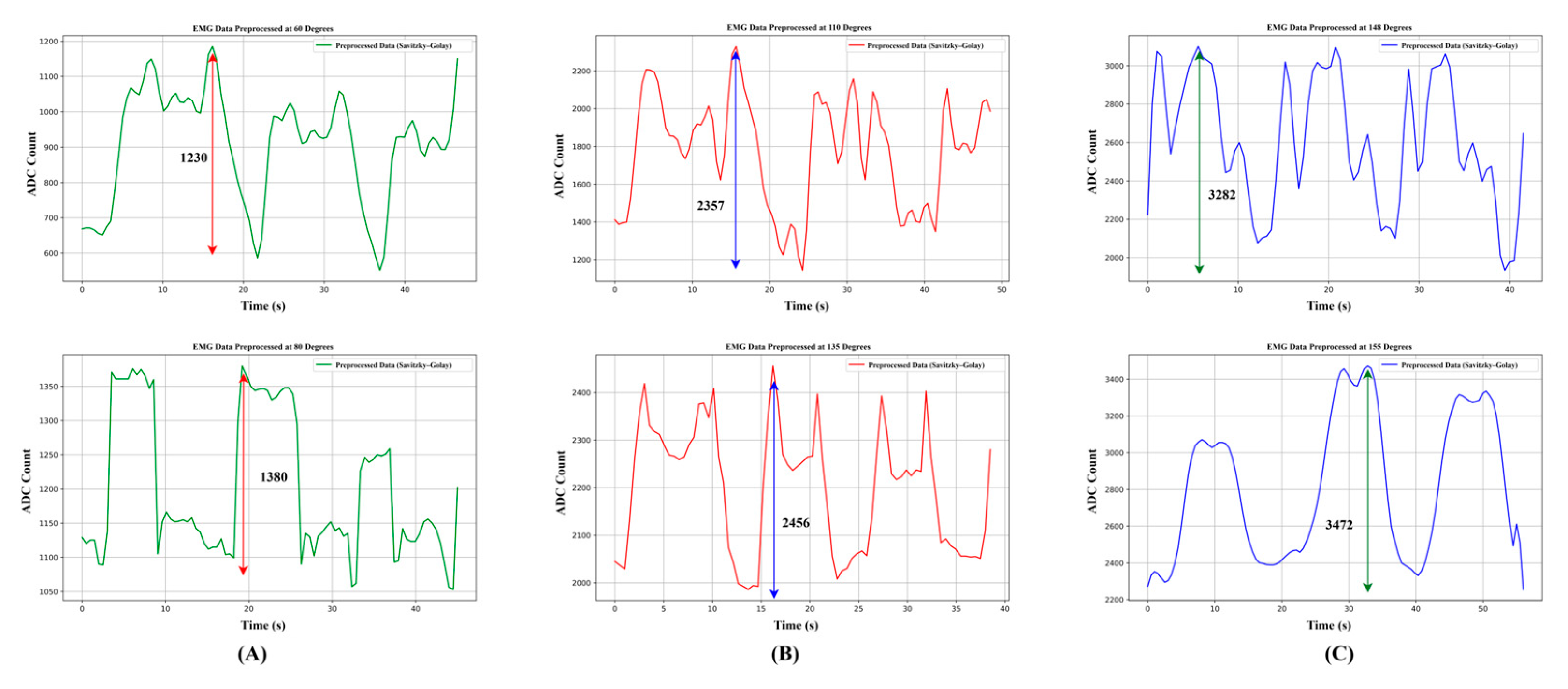 Biomimetics 10 00106 g012