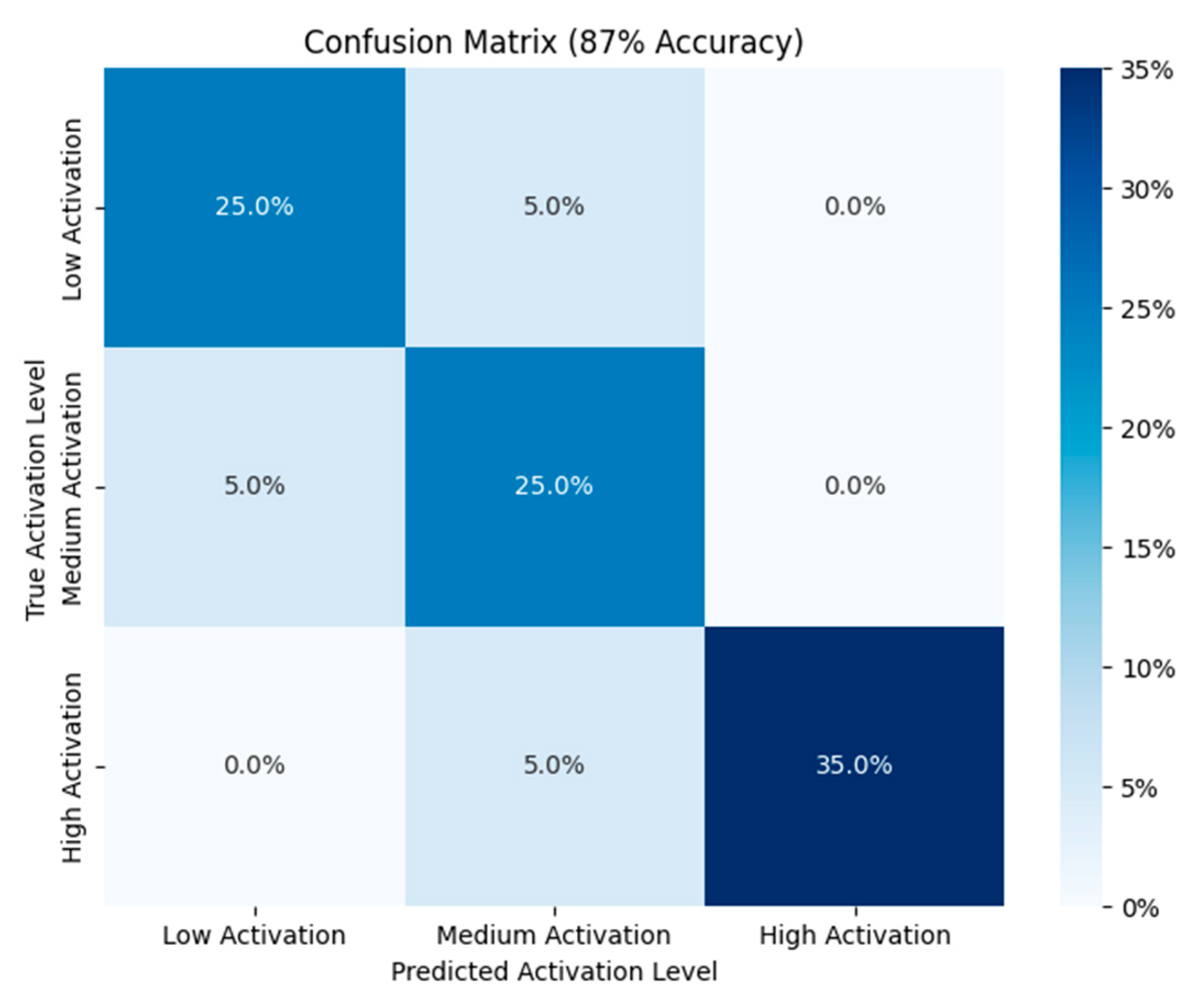 Biomimetics 10 00106 g013