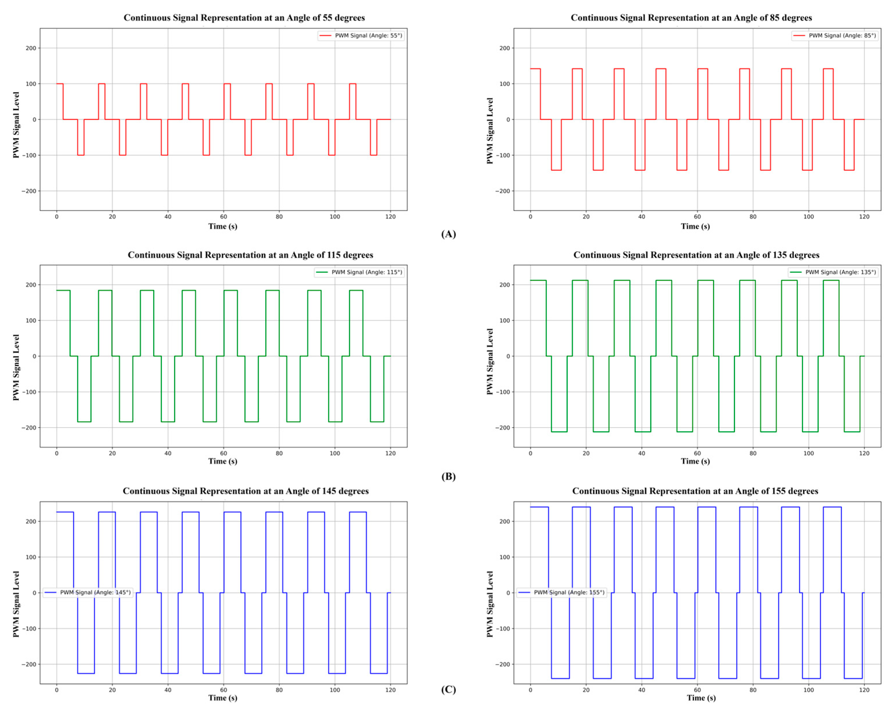 Biomimetics 10 00106 g014