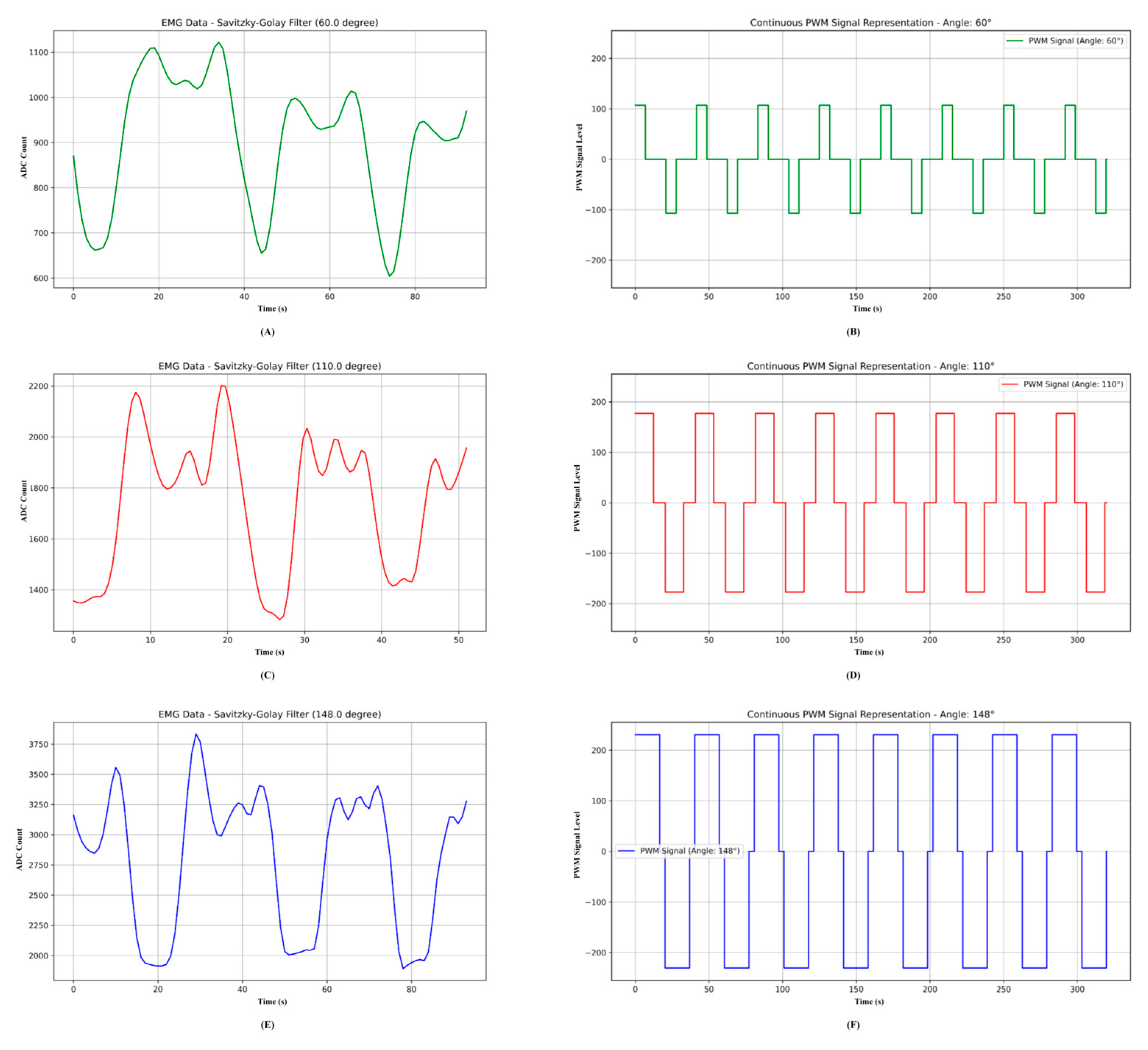Biomimetics 10 00106 g015